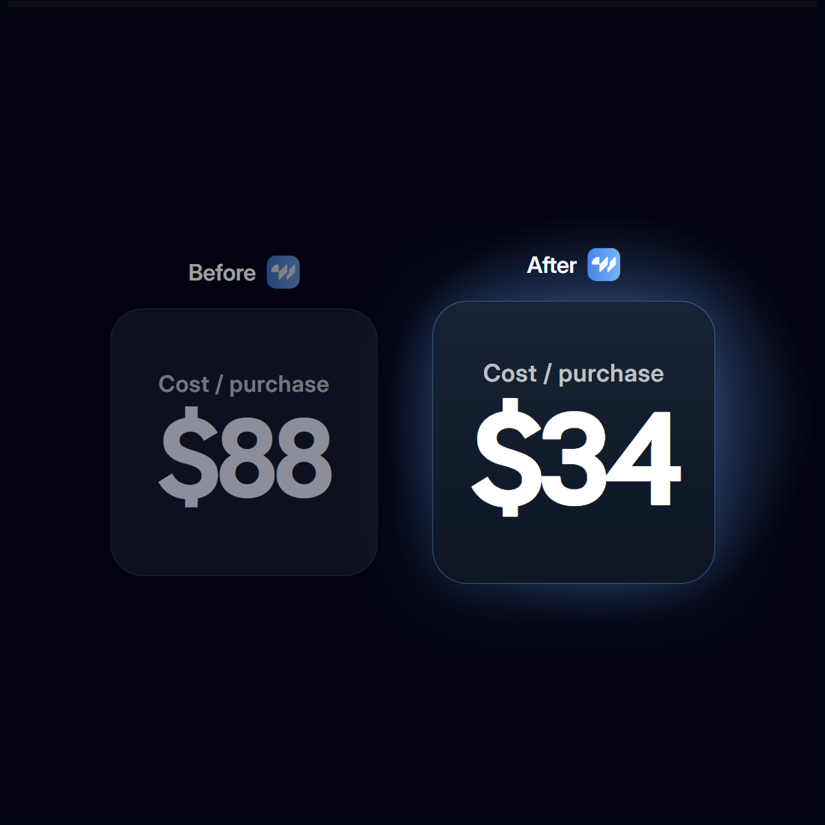 wetracked.io Facebook ad: #1 Highest Rated Ad Tracking Software For Shopify &…