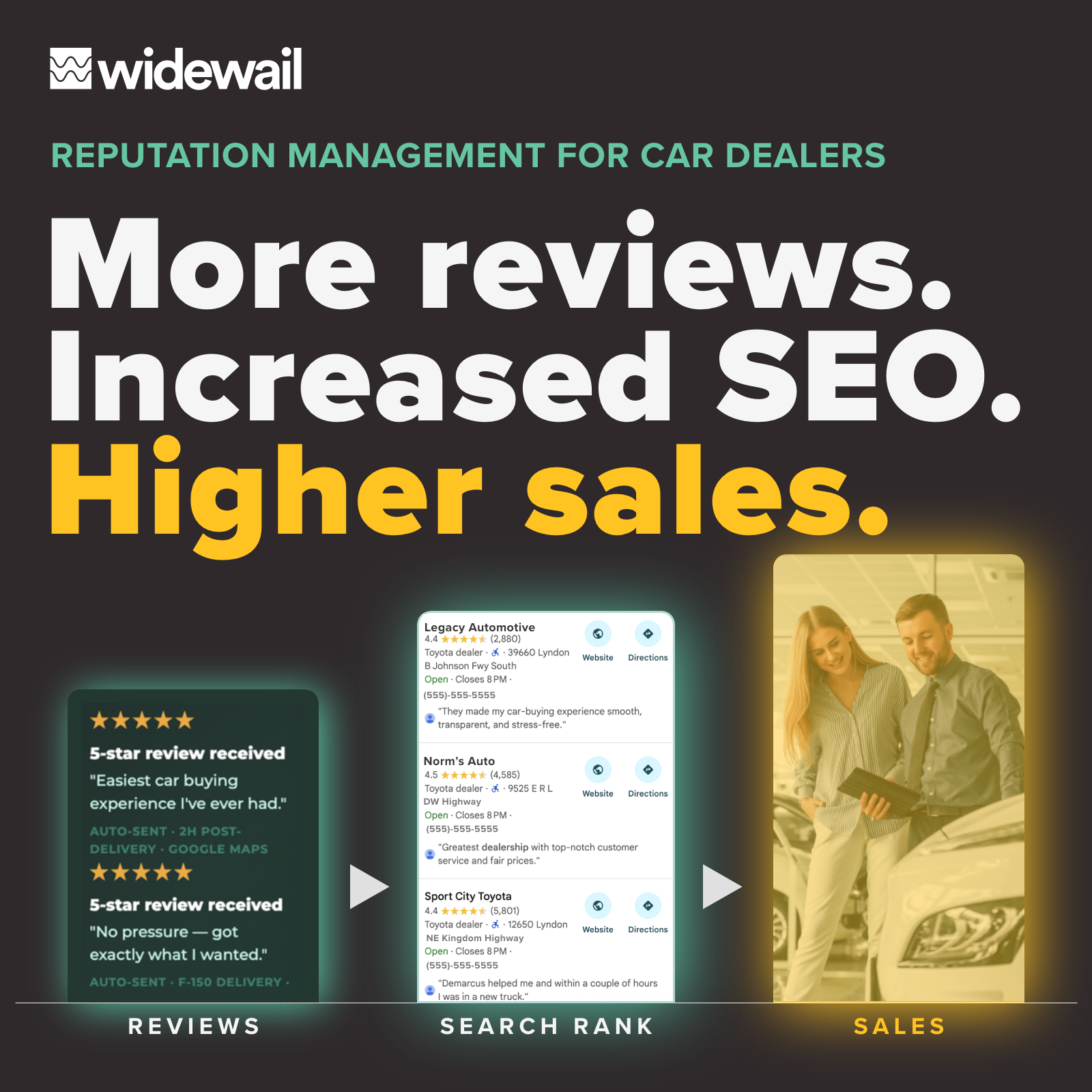 Widewail Facebook ad: More reviews. Better rankings. More sales.