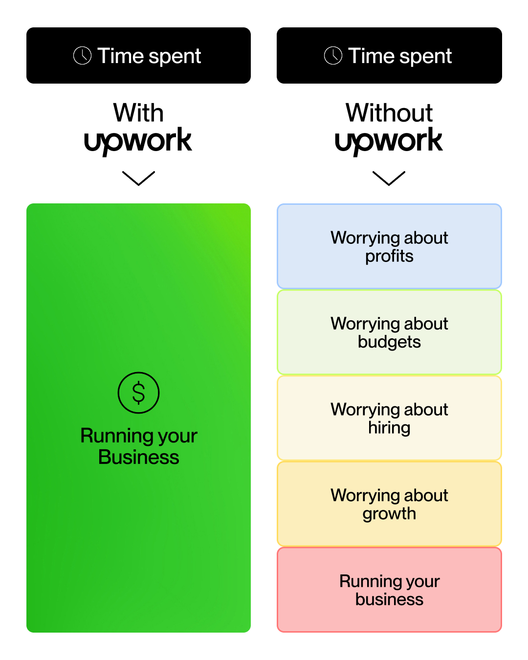 Upwork Facebook ad