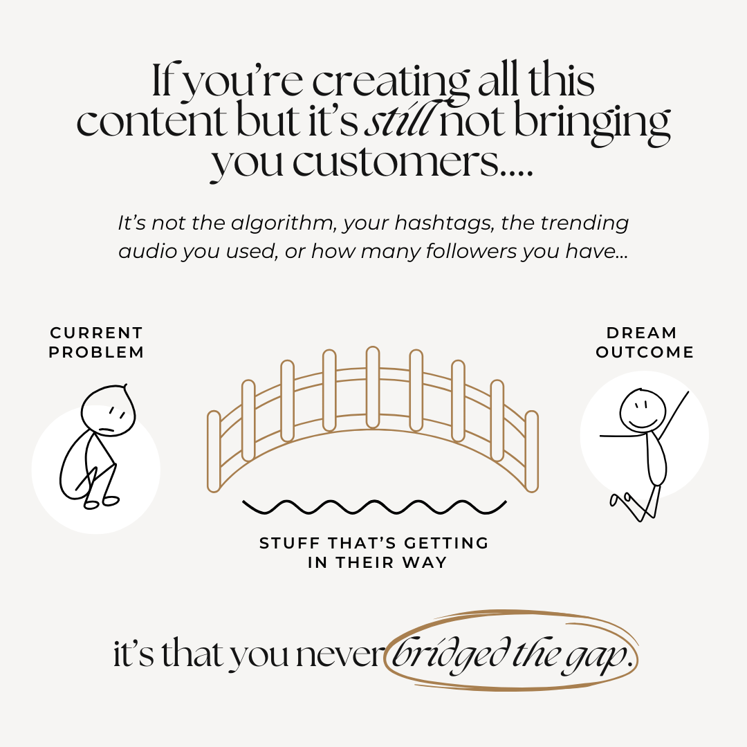 Atlas & Anchor Marketing Facebook ad: Why Posting More Content Won't Fix Your Sales Problem (And…
