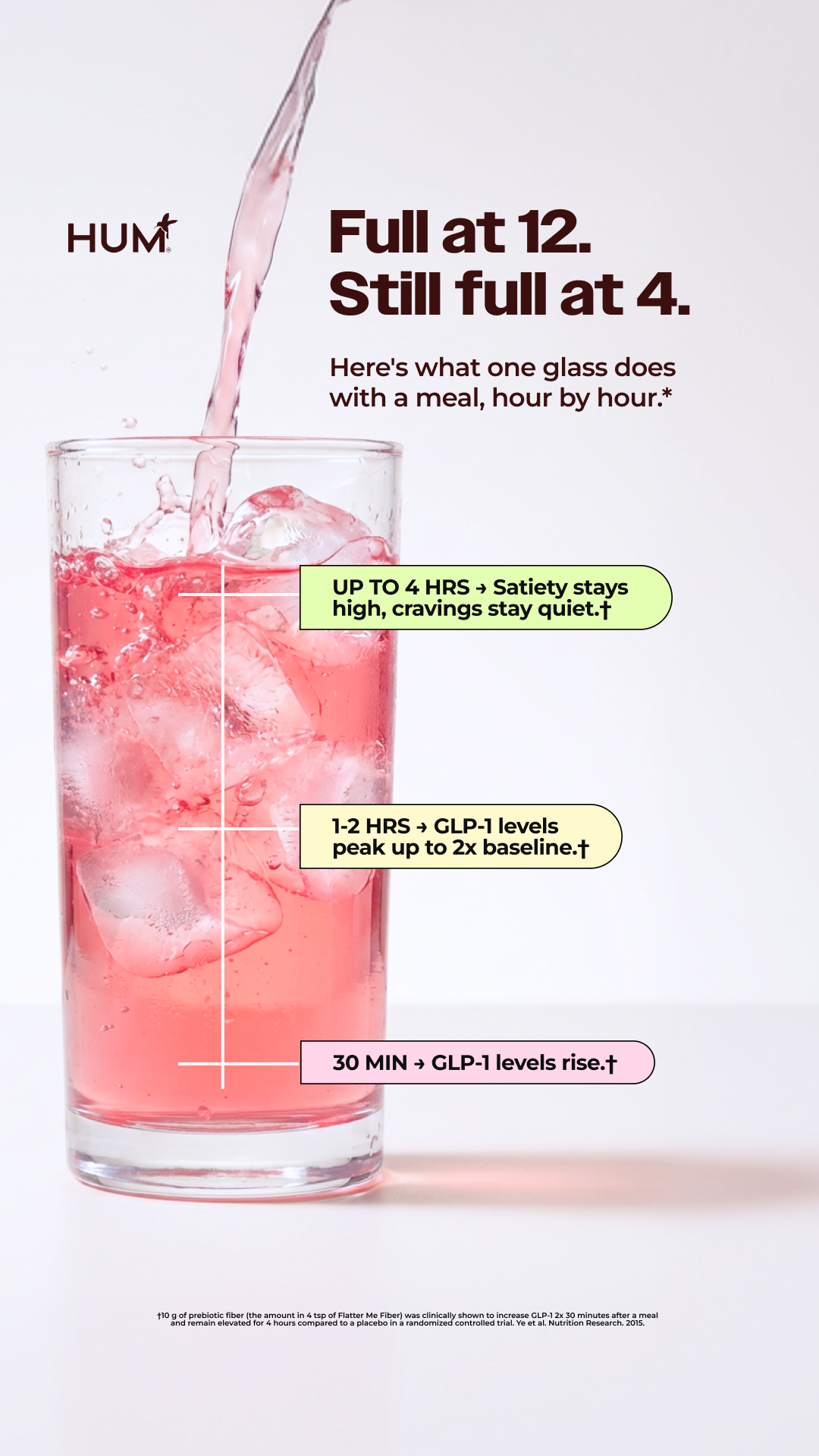 HUM Nutrition Facebook ad