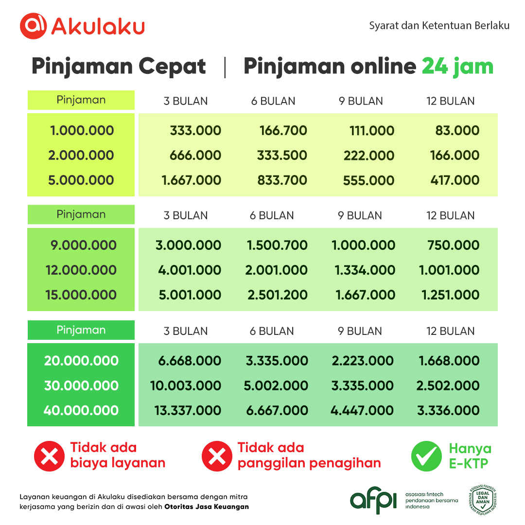 Akulaku Indonesia Facebook ad