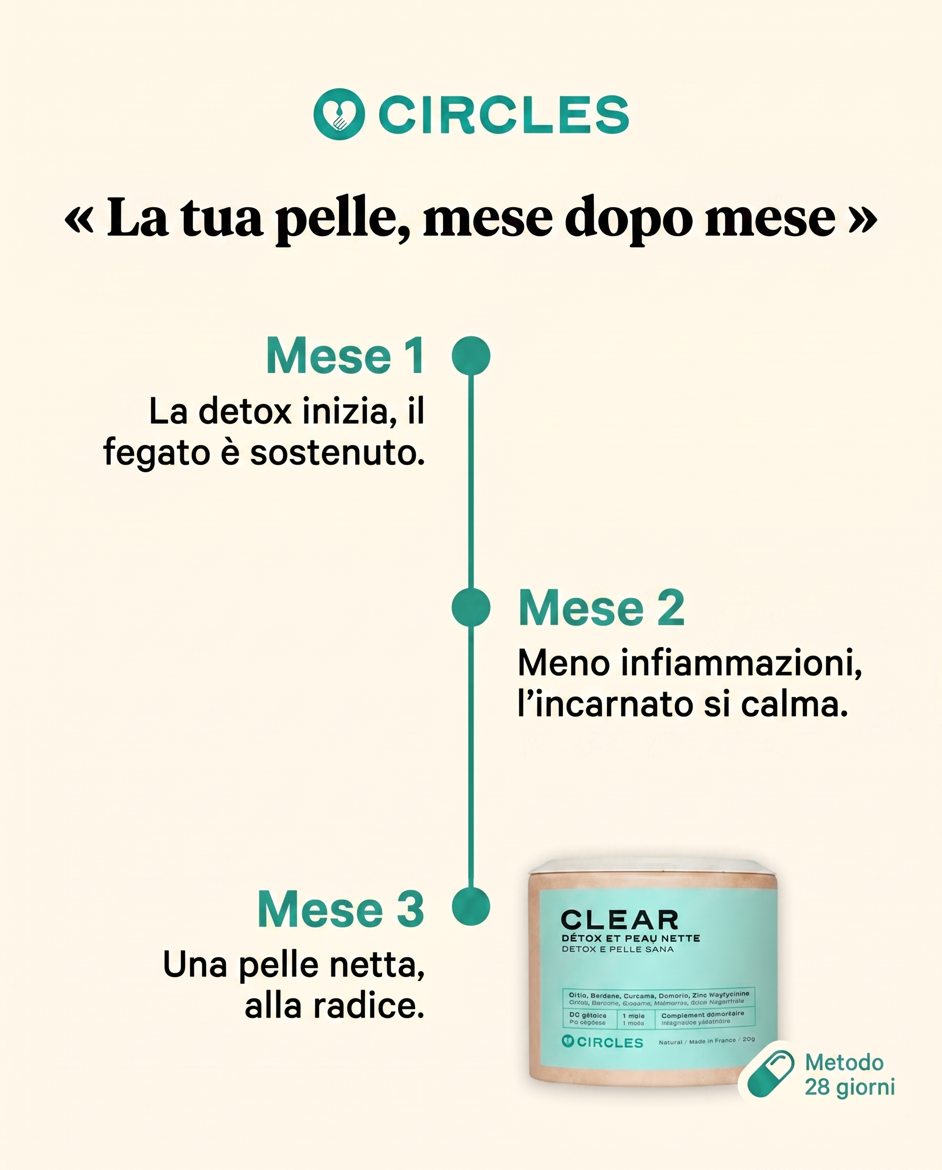 Circles Italia Facebook ad