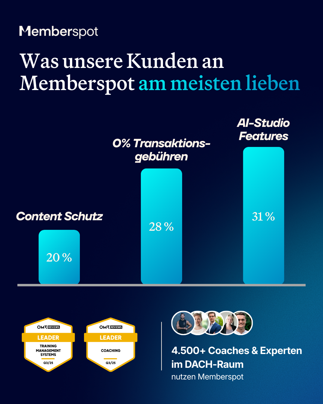 Memberspot GmbH Facebook ad