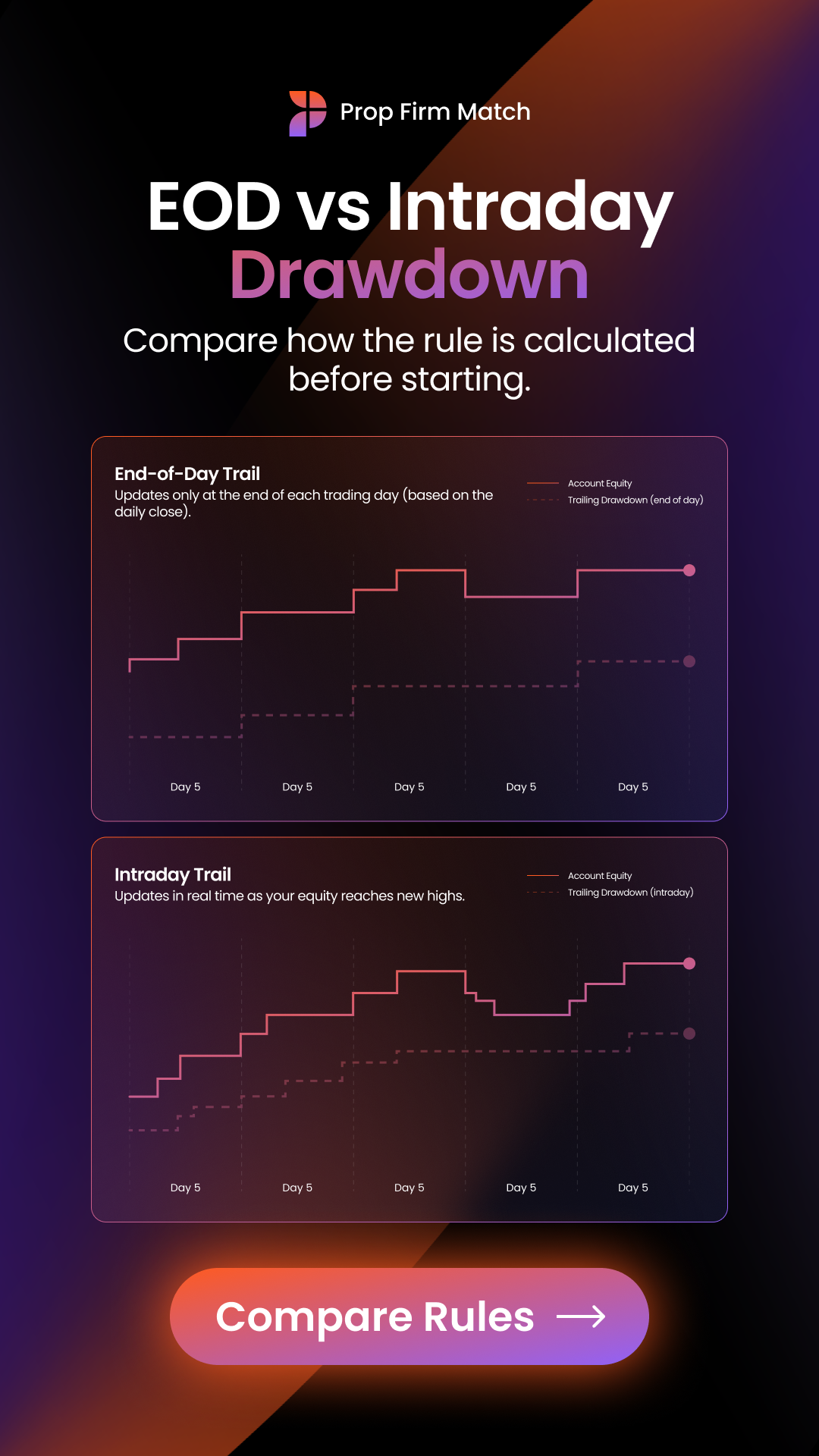 Prop Firm Match Facebook ad: Compare before you commit