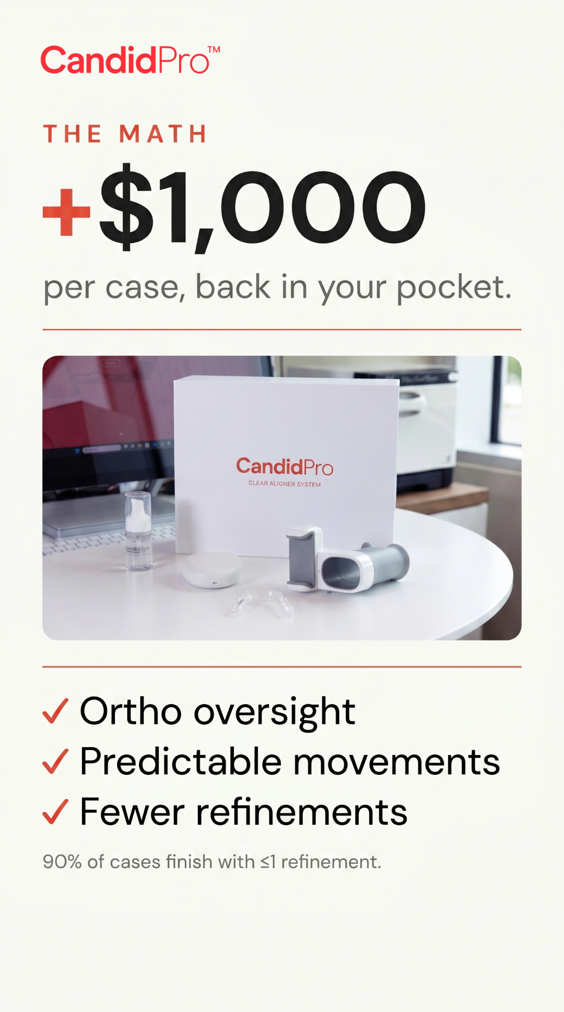 CandidPro Facebook ad from Apr 17, 2026