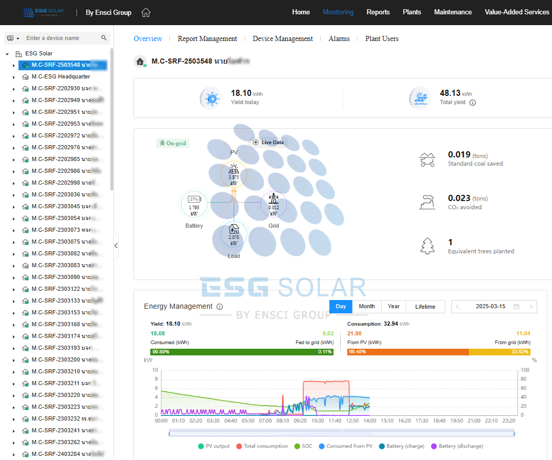 ESG Solar - รับติดตั้งโซลาร์เซลล์ Facebook ad: วันนี้จะมาเล่าถึงการติดตั้ง Solar Cell…