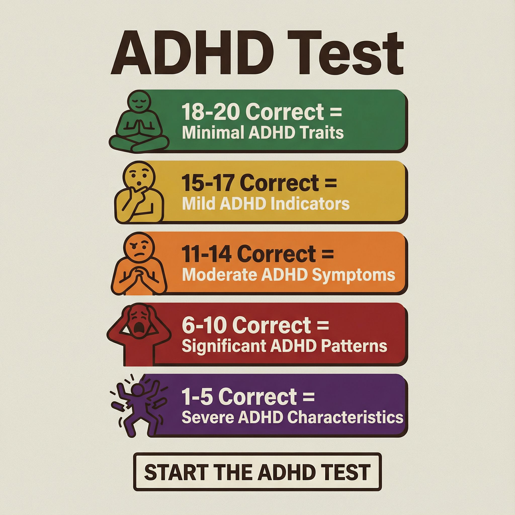 ADHD Test Facebook ad