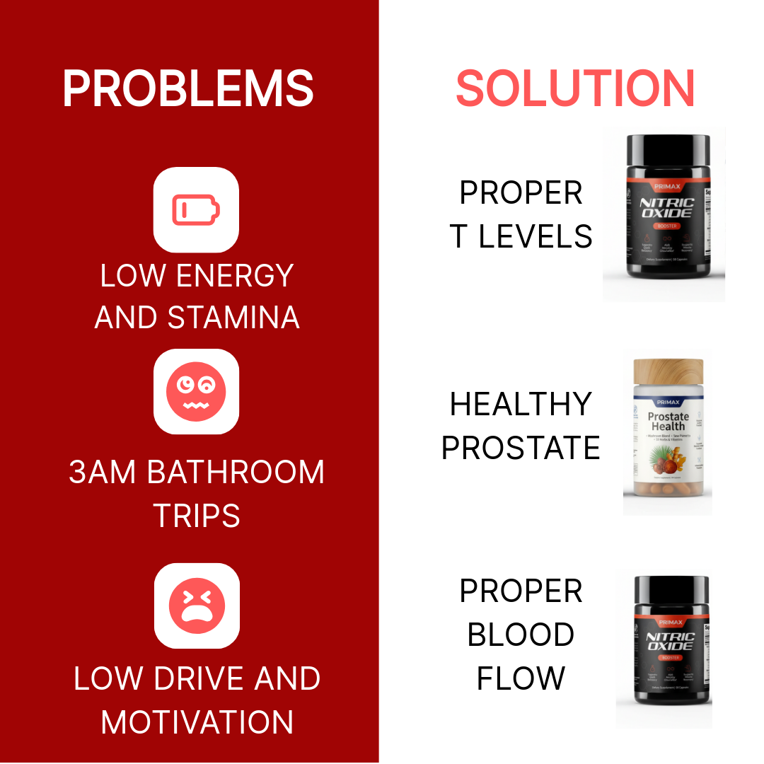 Primax Facebook ad: What Every Man Over 40 Needs To Know About Blood Flow and…