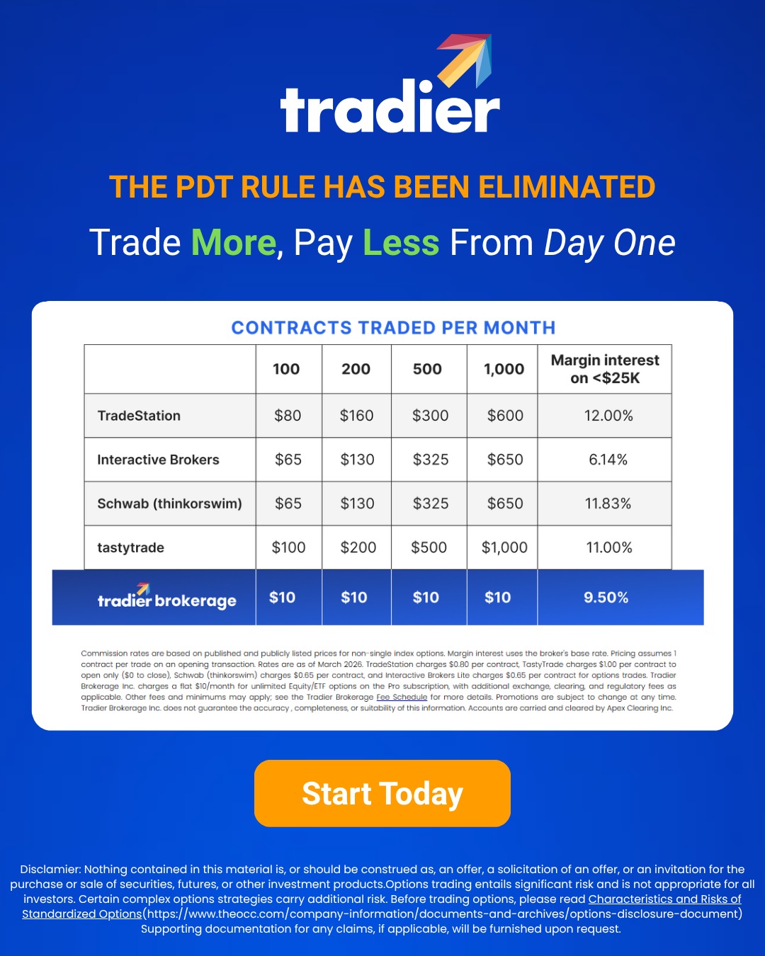 Tradier Facebook ad