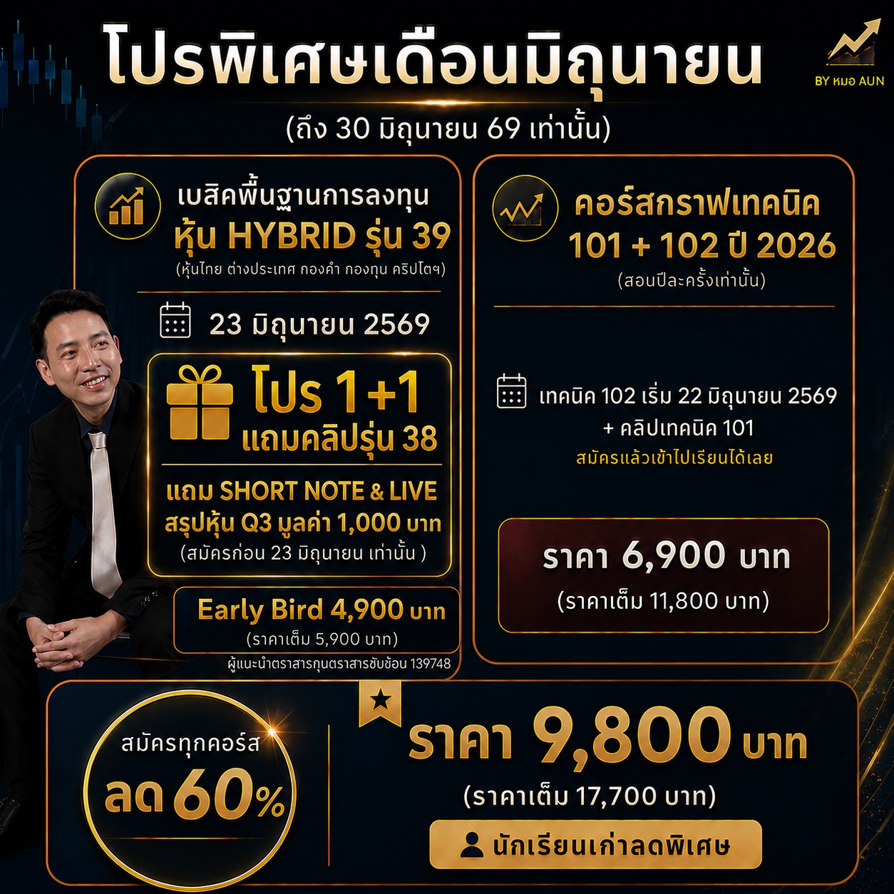 รวยหุ้นง่าย ๆ สไตล์ Dr.A - V2 Facebook ad: โปรพิเศษลด 60% และ 1 แถม 1.สมัครได้ตั้งแต่วันนี้ ถึง 30…