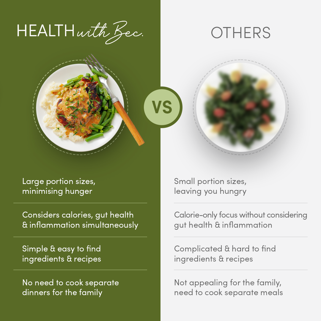 Health With Bec Facebook ad