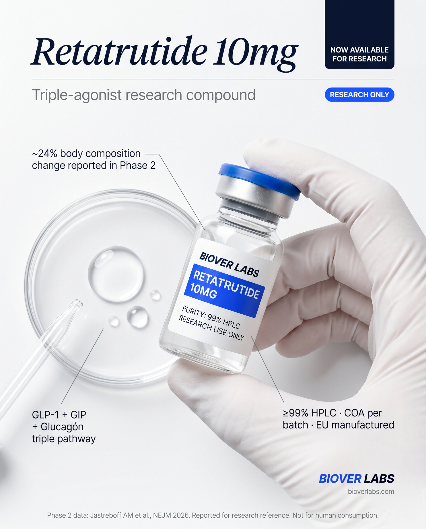 BioverLabs Facebook ad: GLP-3 Research Compounds · Research Only