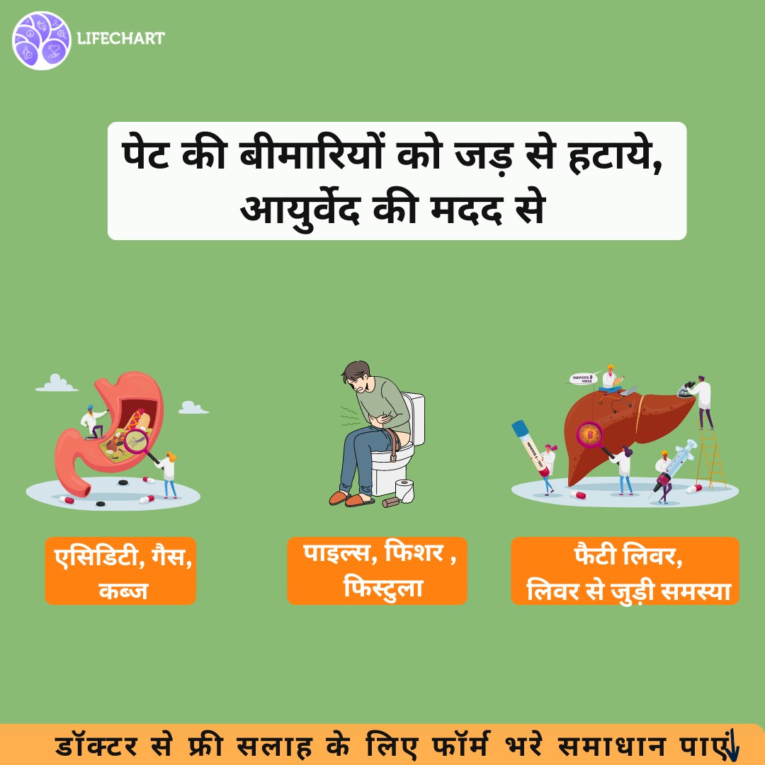 LifeChart Ayurveda Facebook ad from Feb 28, 2026