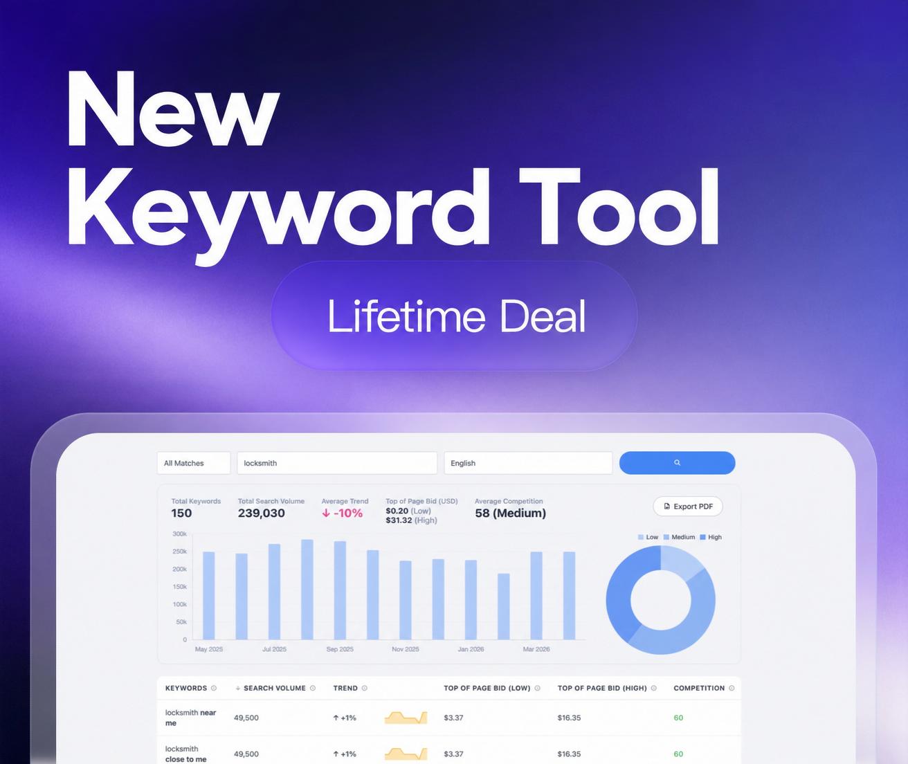 Writeseed Facebook ad: New: Pro Keyword Tool + Export