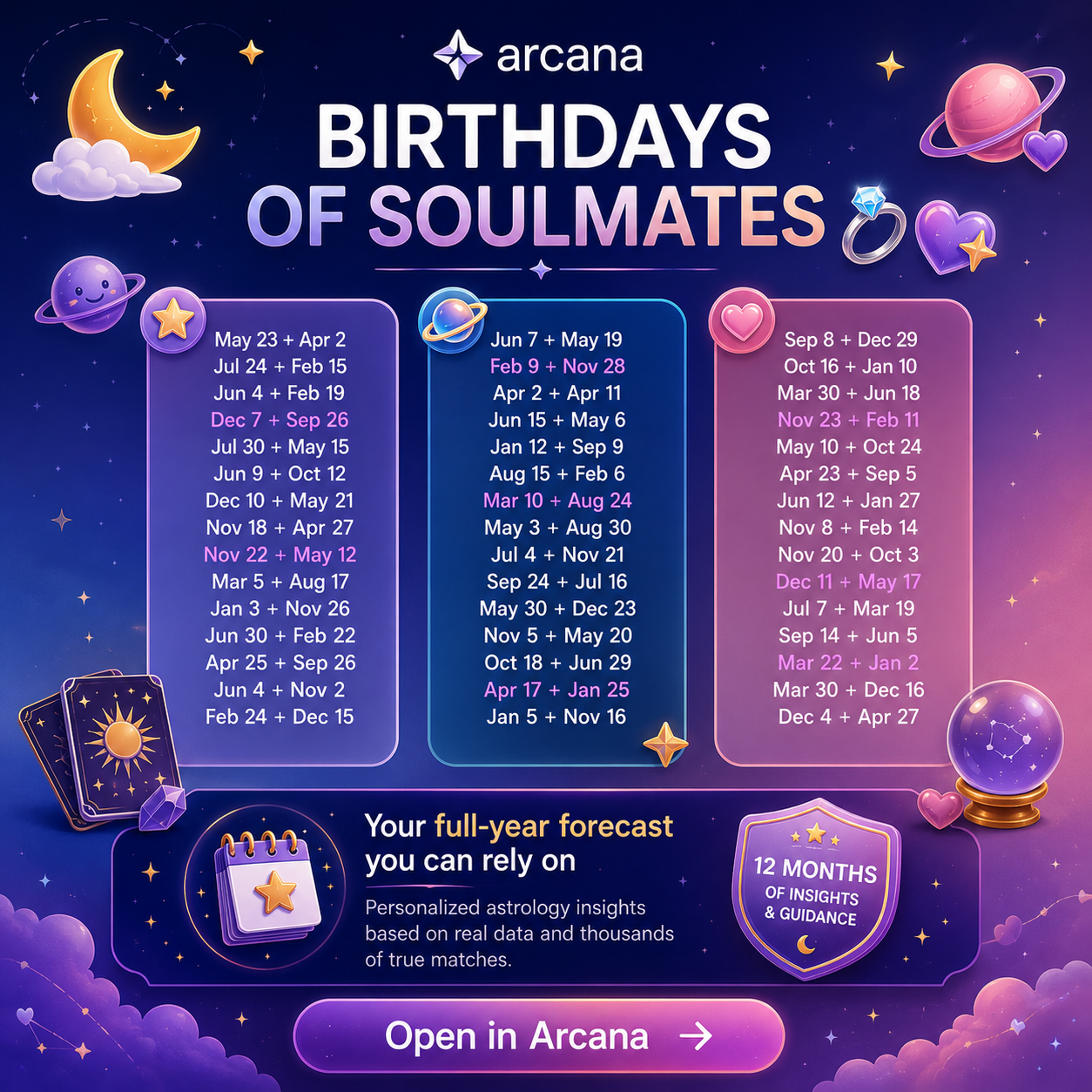 Personalized Astrology Facebook ad