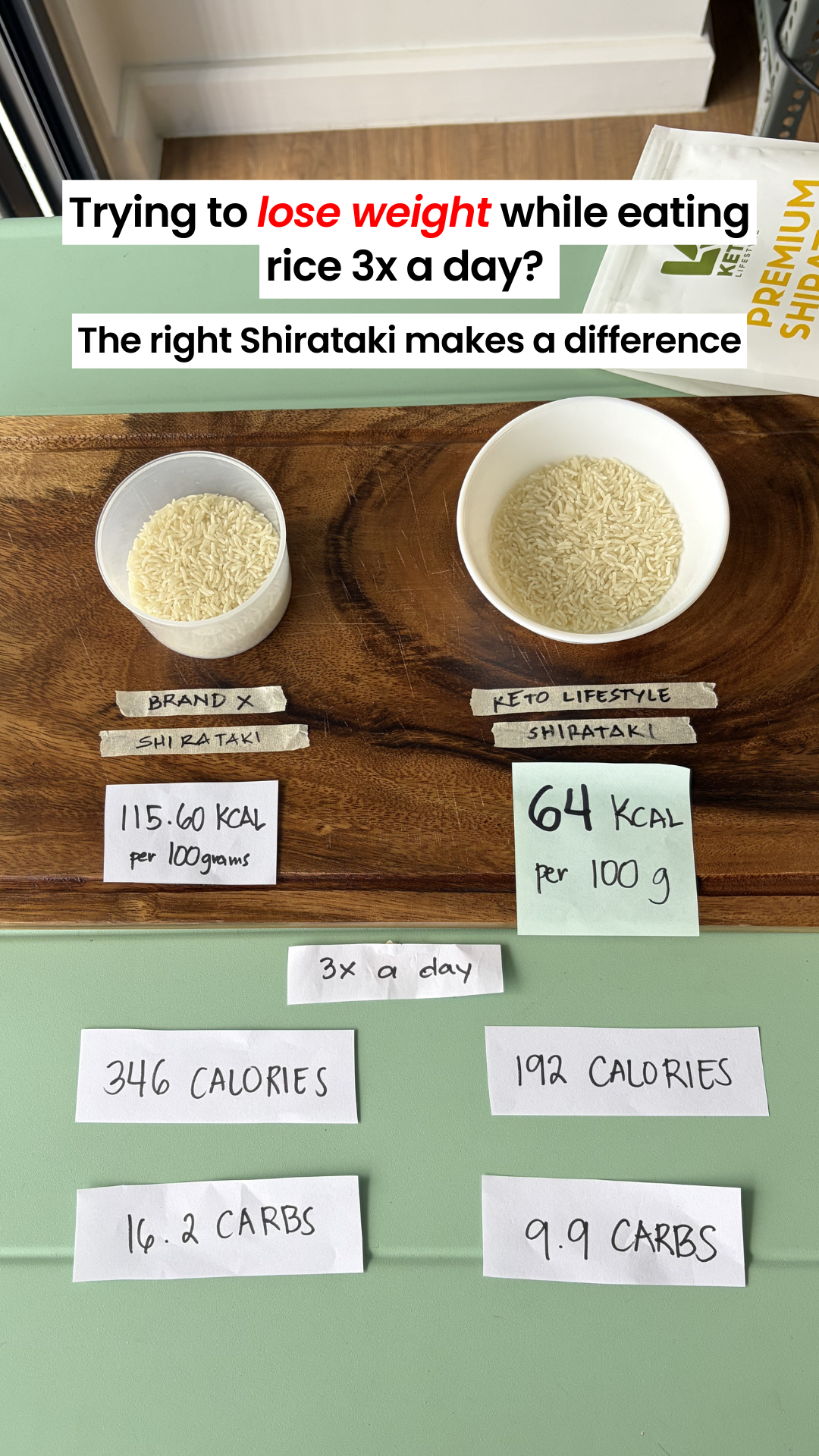 Keto Options Facebook ad