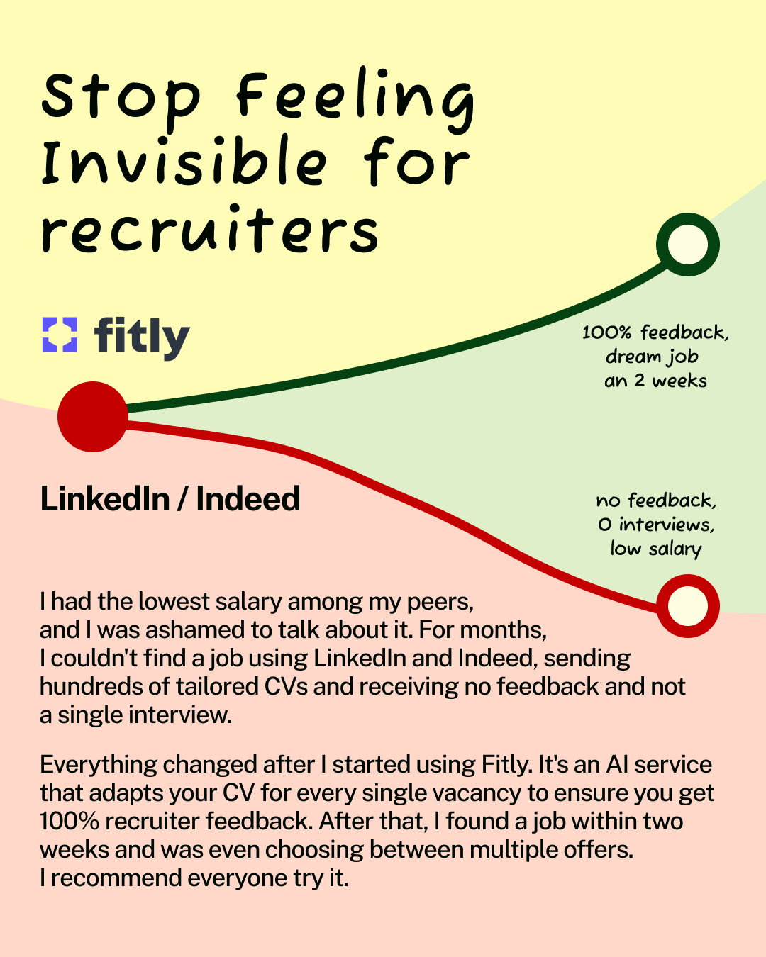Anna The Career Advisor Facebook ad: Fitly is the AI career assistant you didn't…