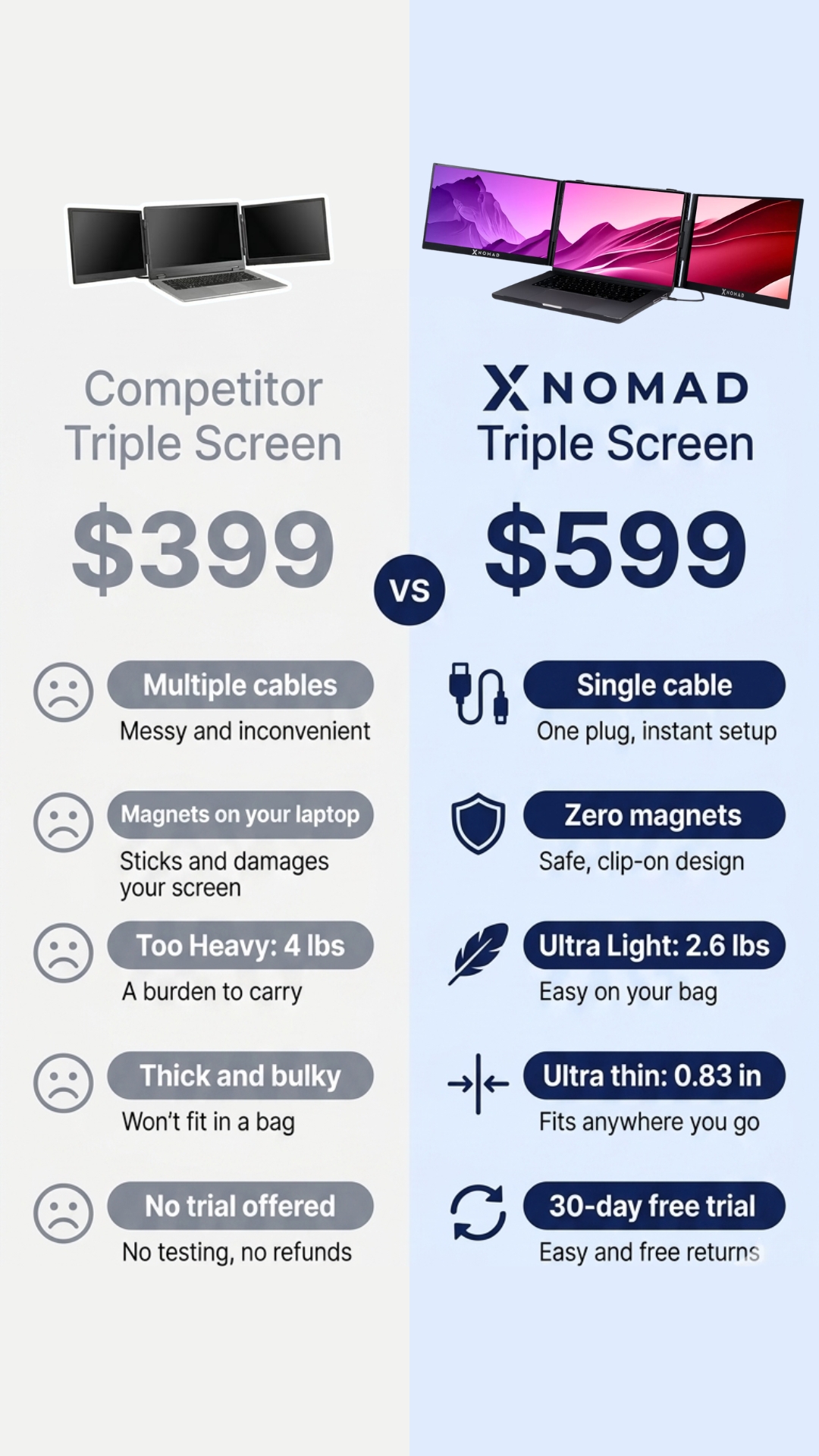 X-Nomad Facebook ad
