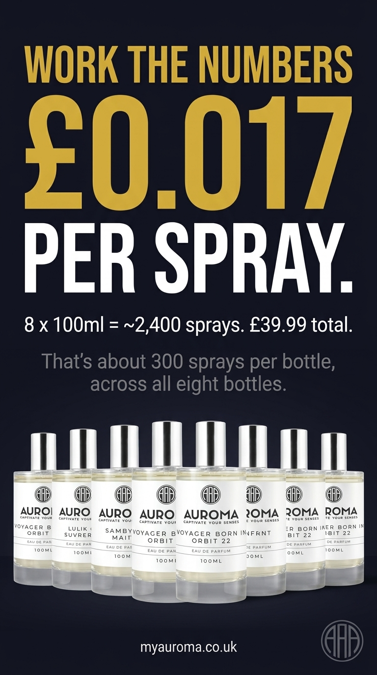 Auroma Fragrances Facebook ad