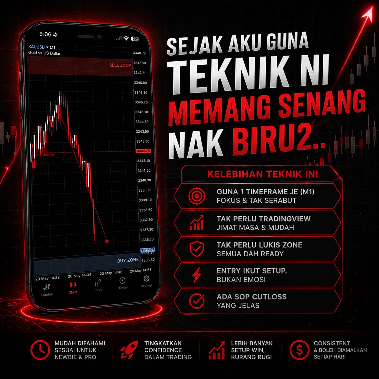 M1 Scalping Predator Facebook ad: Ramai trader tahu entry…