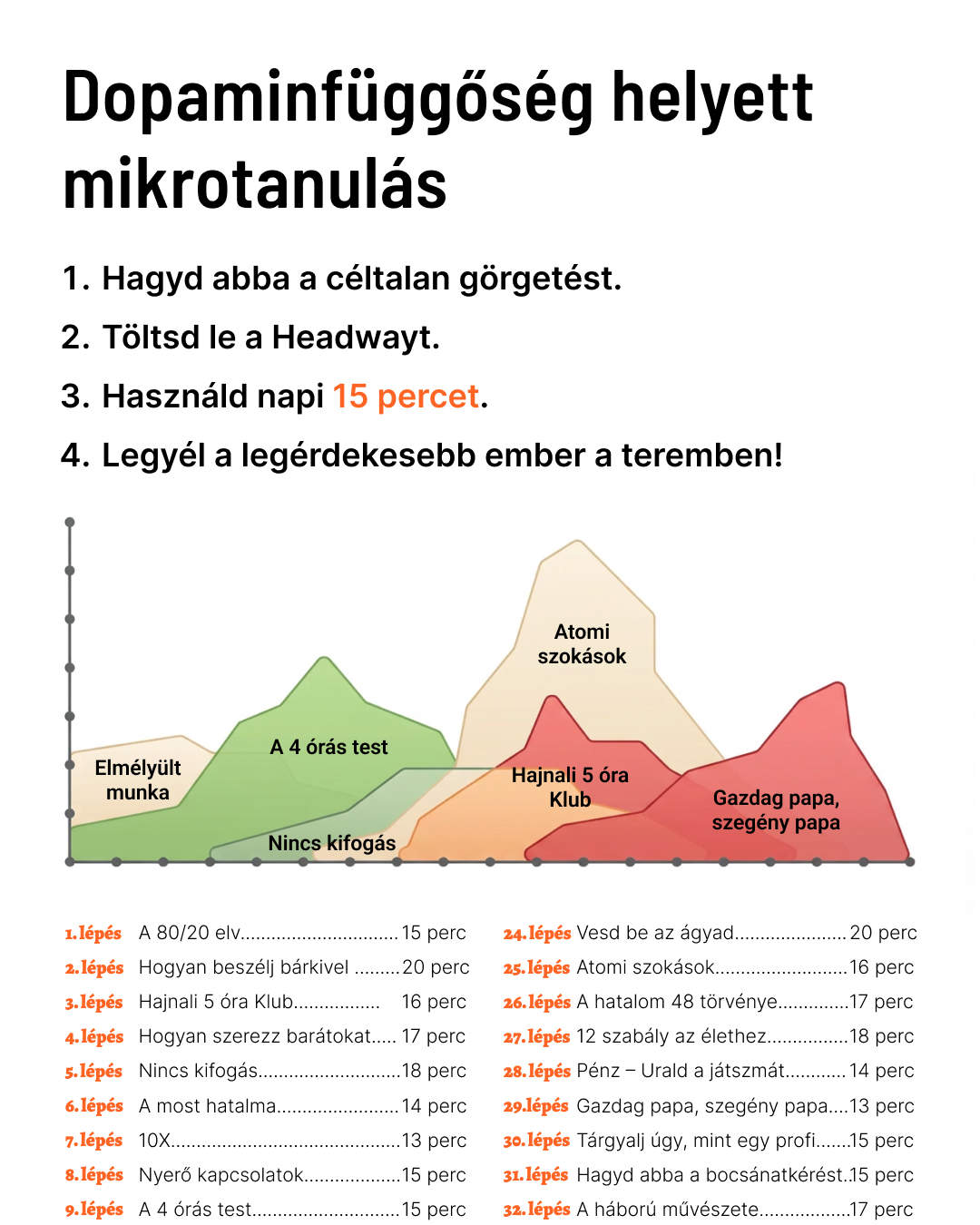 Key Insights From Bestsellers Facebook ad