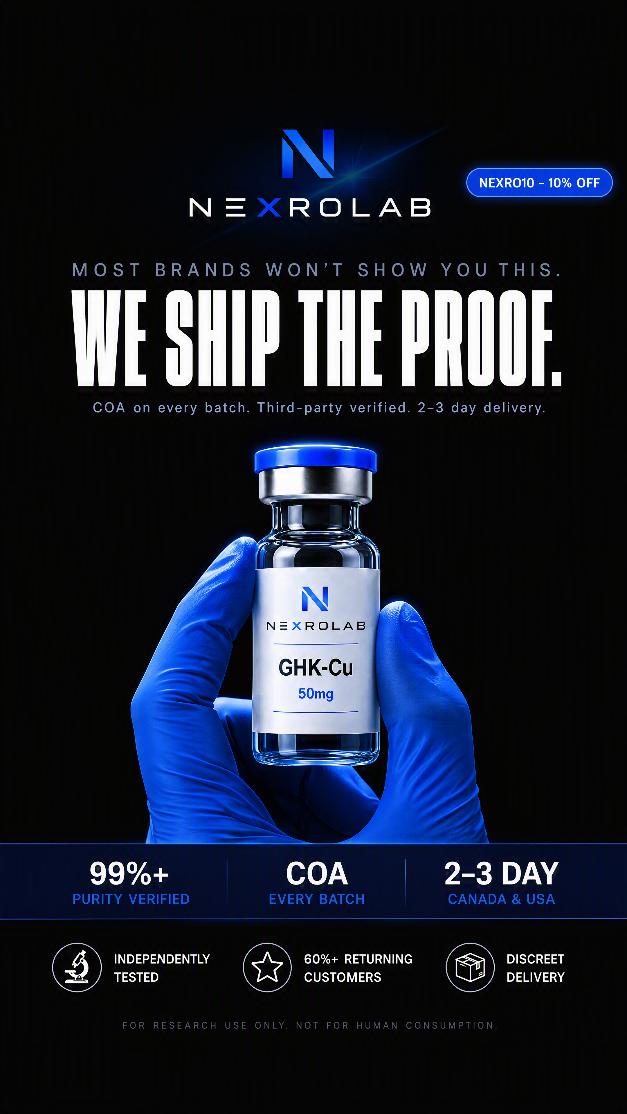 Nexro Lab Facebook ad: Third-Party Tested Peptides