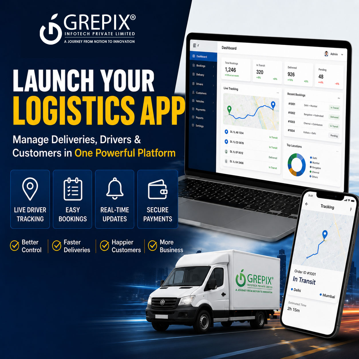 Grepix Infotech Private Limited Facebook ad