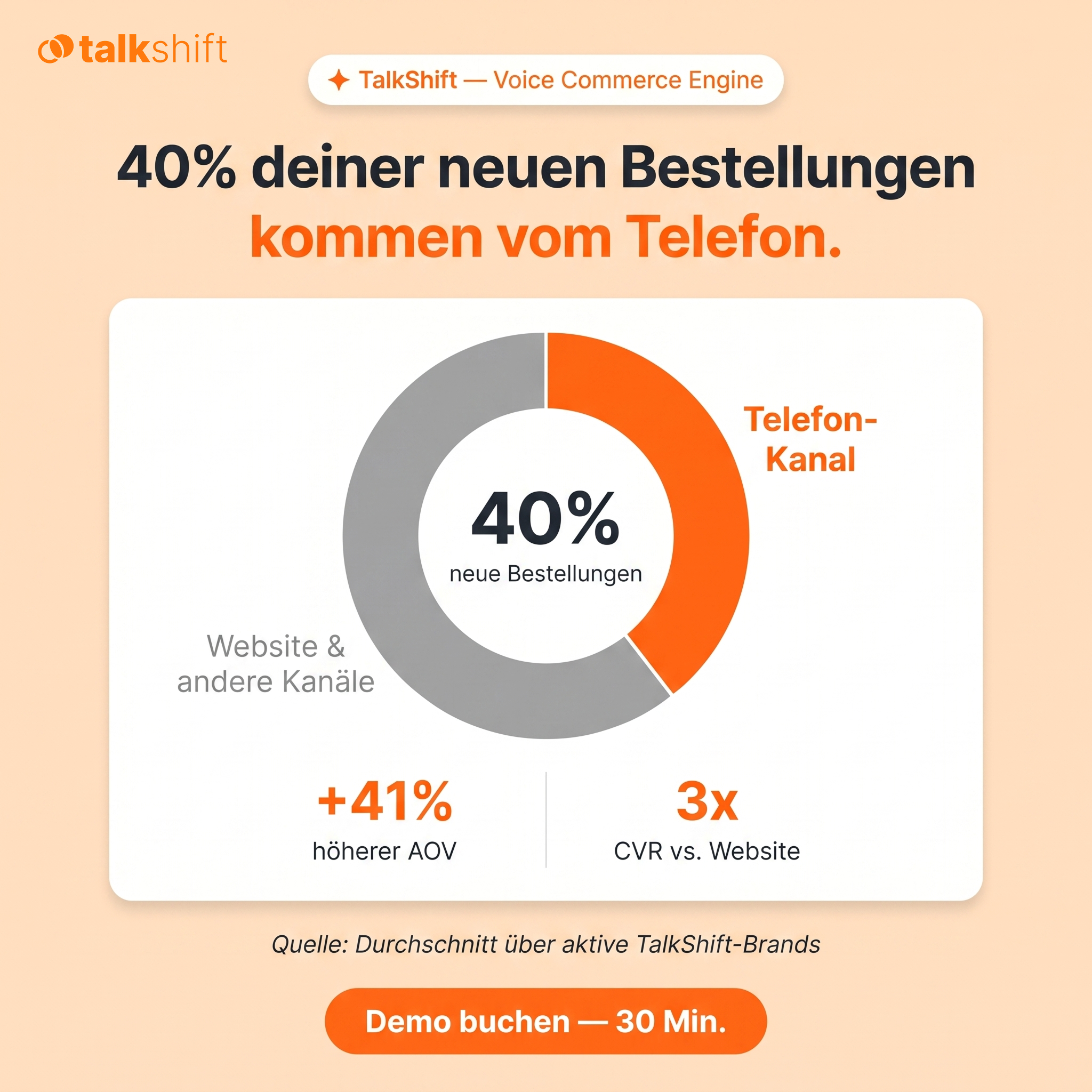 TalkShift Facebook ad: Deutschlands erster KI-Telefonservice für Shopify