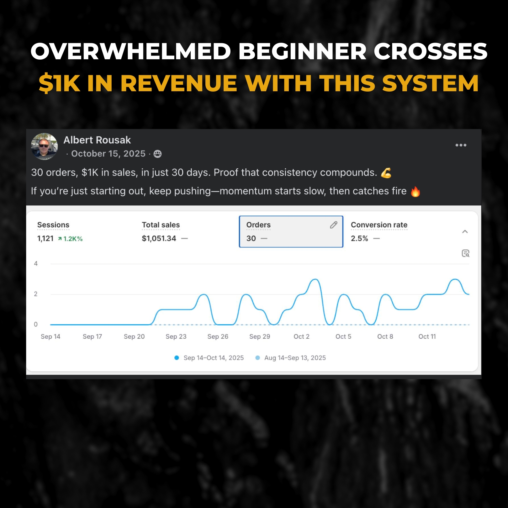 Justin Woll - BSF Facebook ad: Stop Getting Random Sales Days