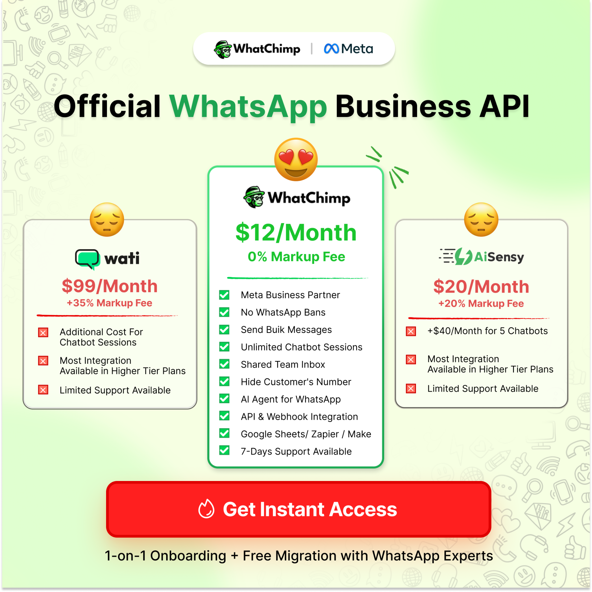 WhatChimp Facebook ad