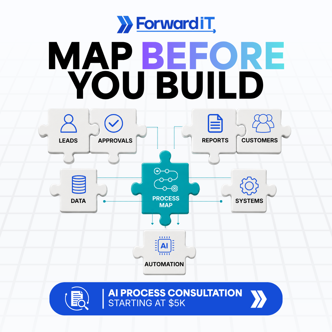 ForwardIT Facebook ad: AI Needs A Process Map