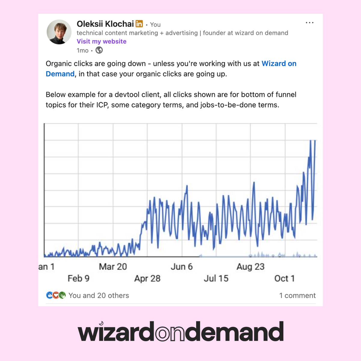 Wizard on Demand Facebook ad: Learn more about technical content marketing services