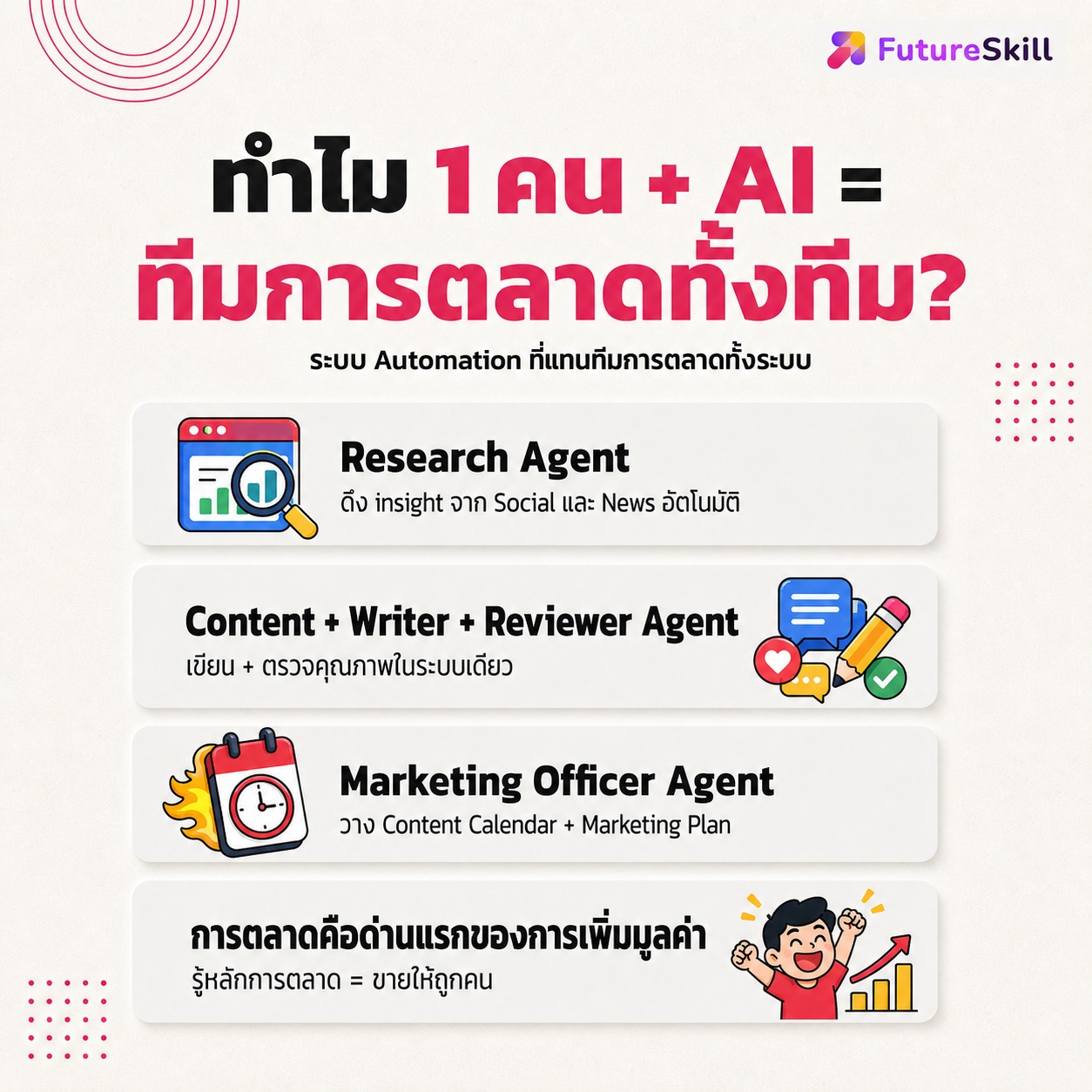 FutureSkill Facebook ad