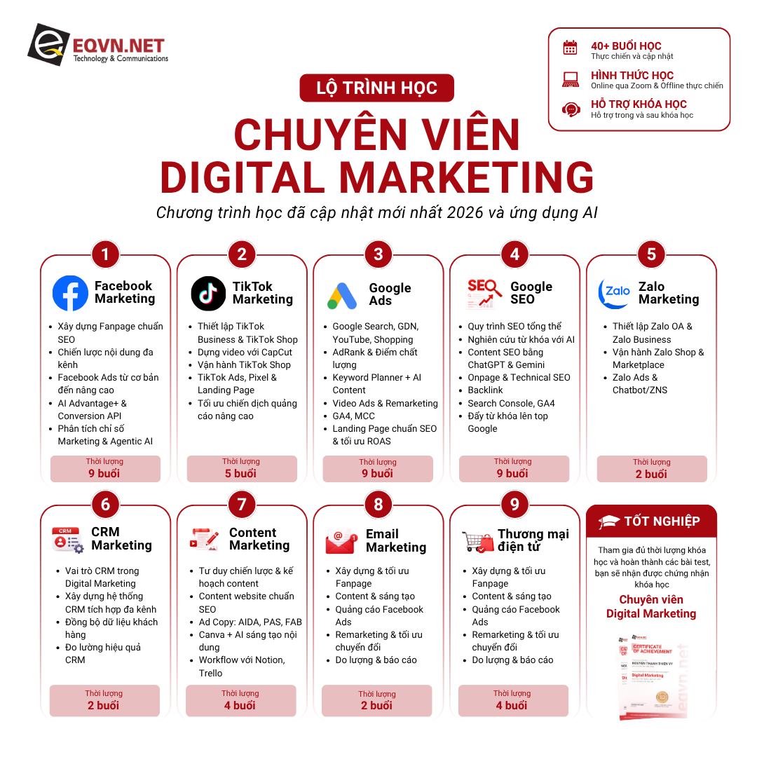 Eqvn.net Facebook ad