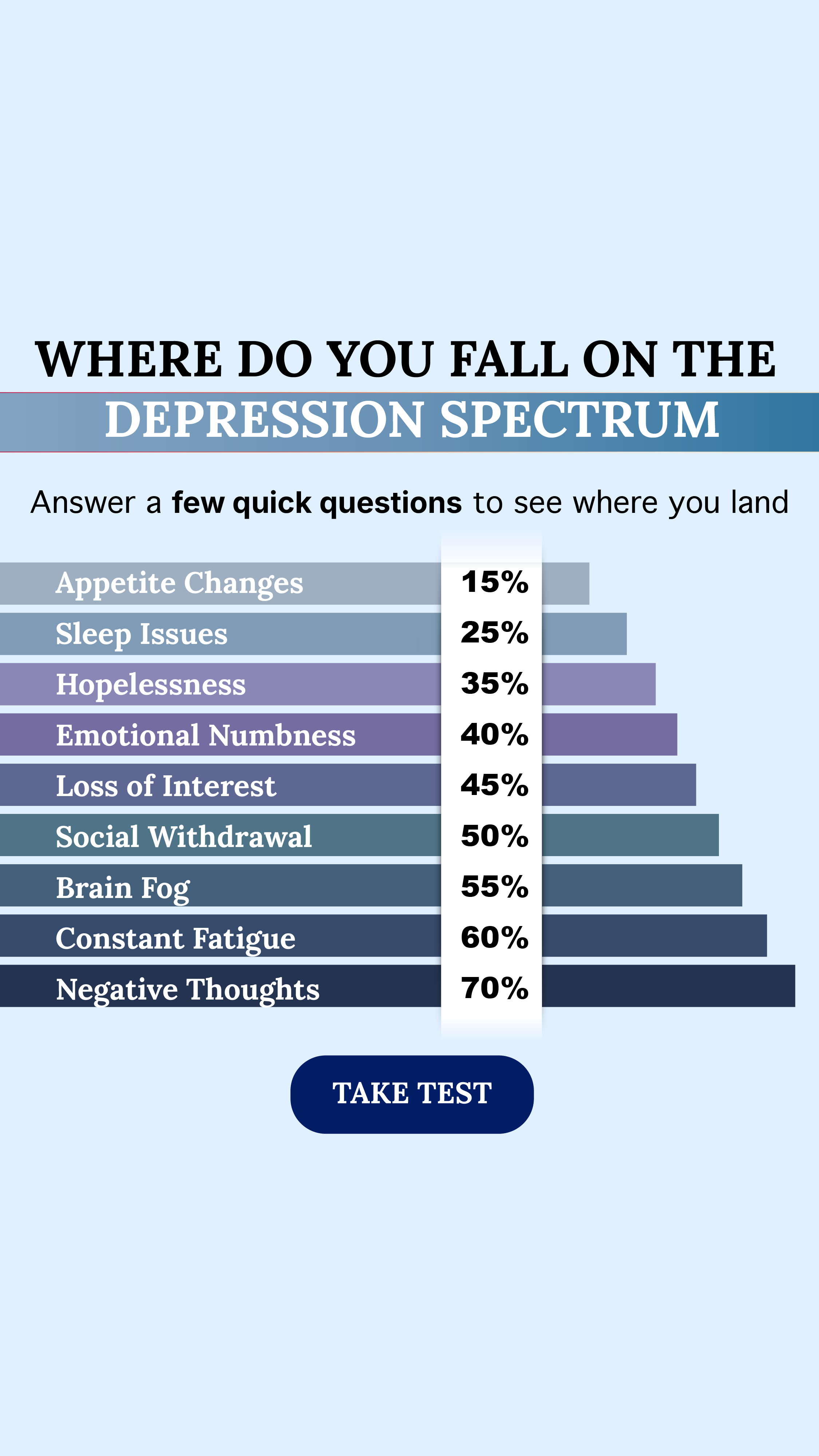 Personality Type Facebook ad