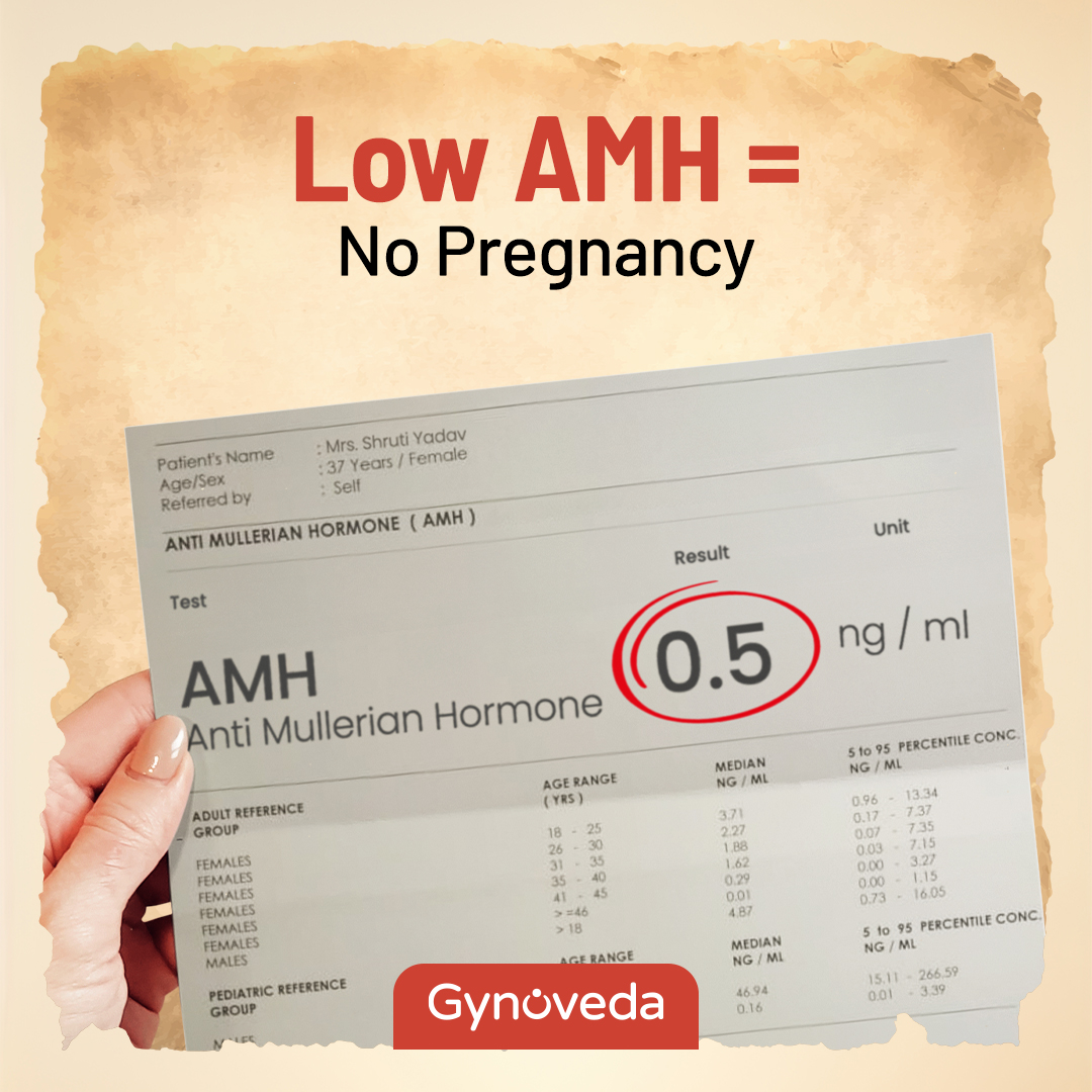 Gynoveda Punjab Facebook ad