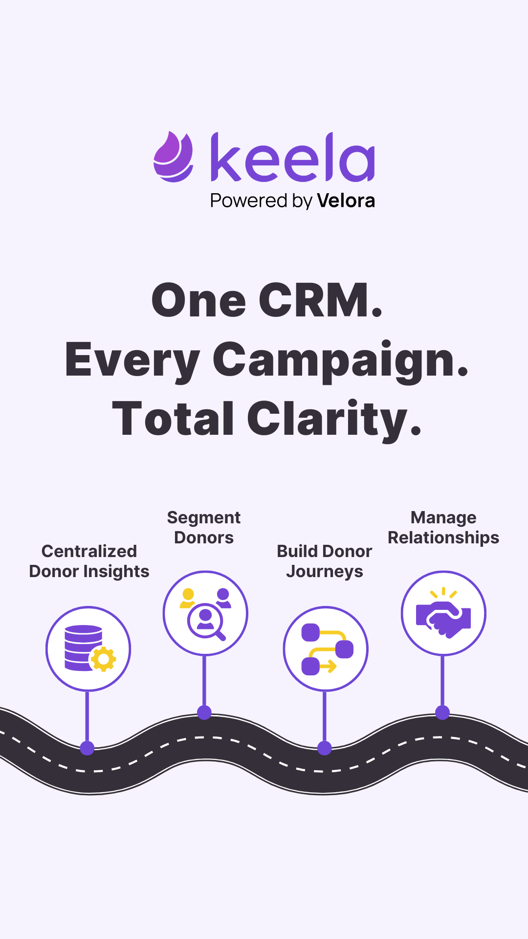 Keela.co Facebook ad from Jul 1, 2026