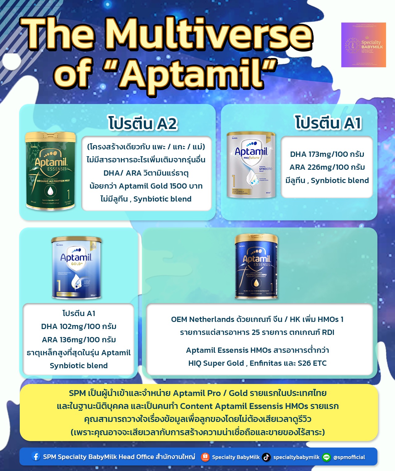specialtybabymilk Facebook ad