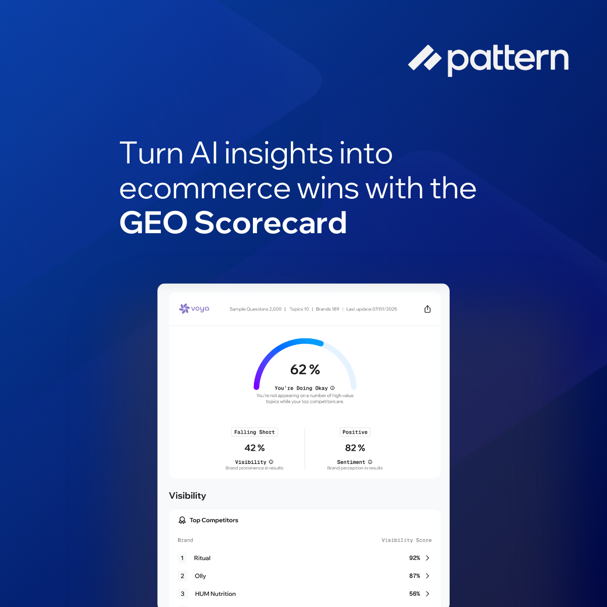 Pattern Facebook ad: See where you stand with AI Search and learn areas to…