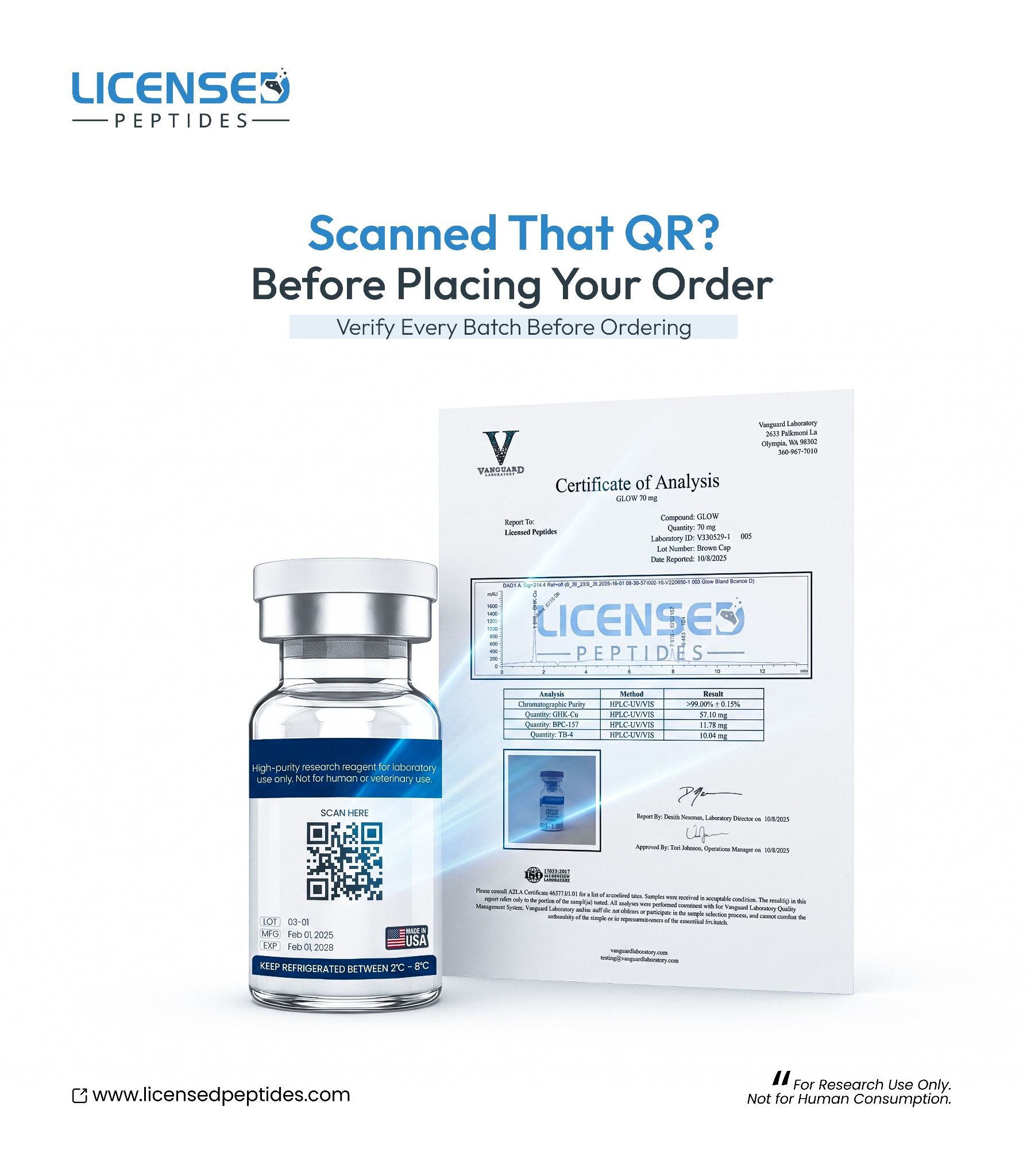 LicensedPeptides.com Facebook ad