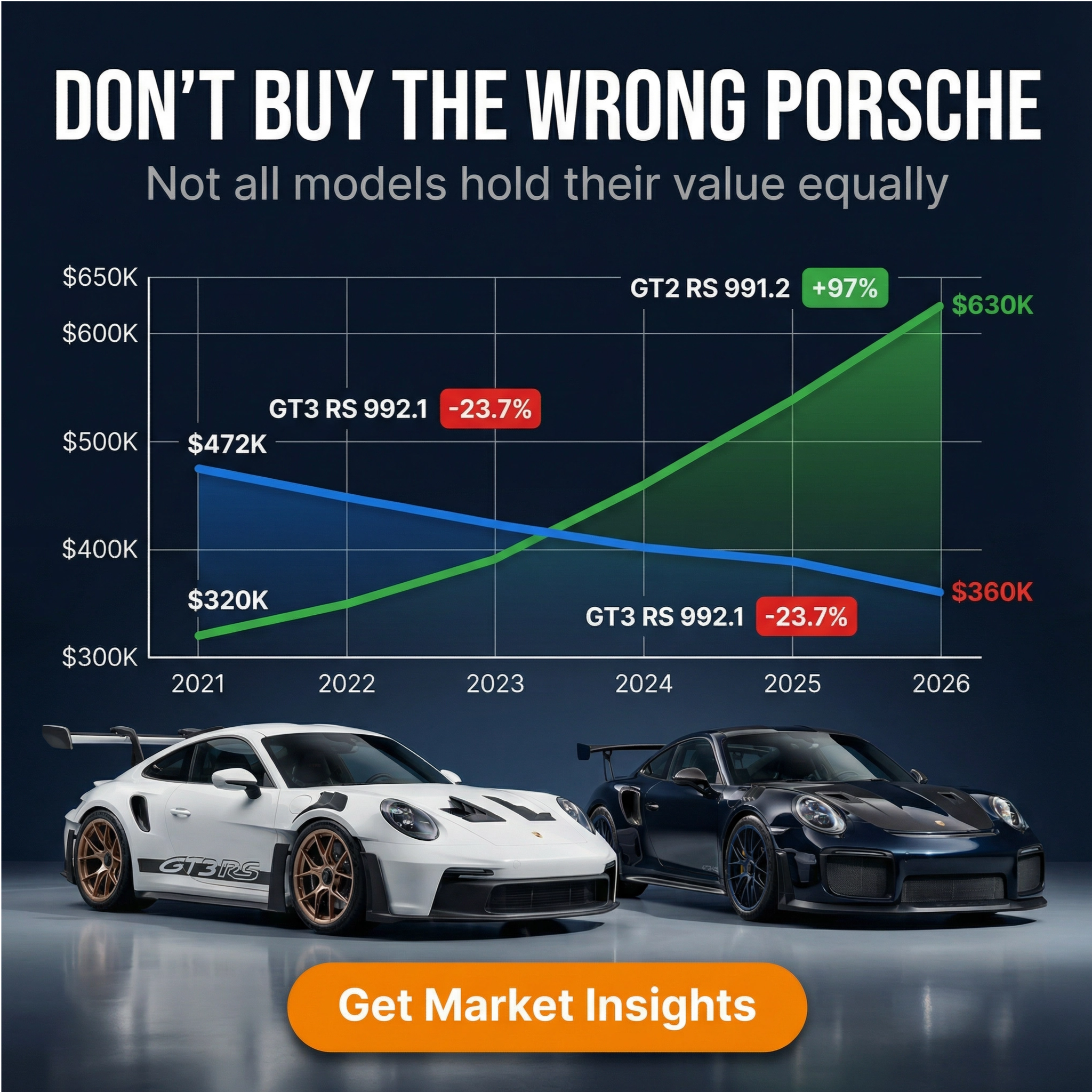 Exotic Car Hacks Facebook ad: Get Luxury and Exotic Car Market Insights