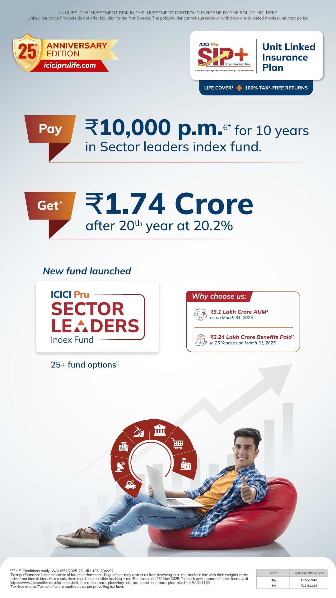 ICICI Prudential Life Insurance Facebook ad