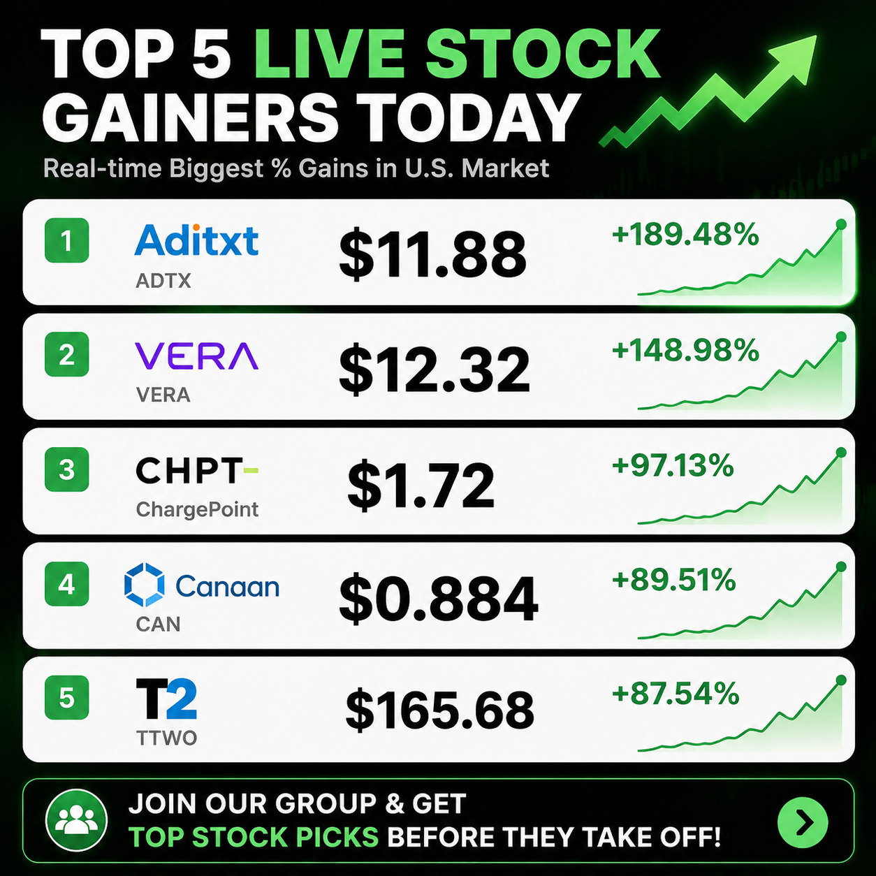 Free Stock Research Club Facebook ad: Join us now for free and get the latest high-yield stock…
