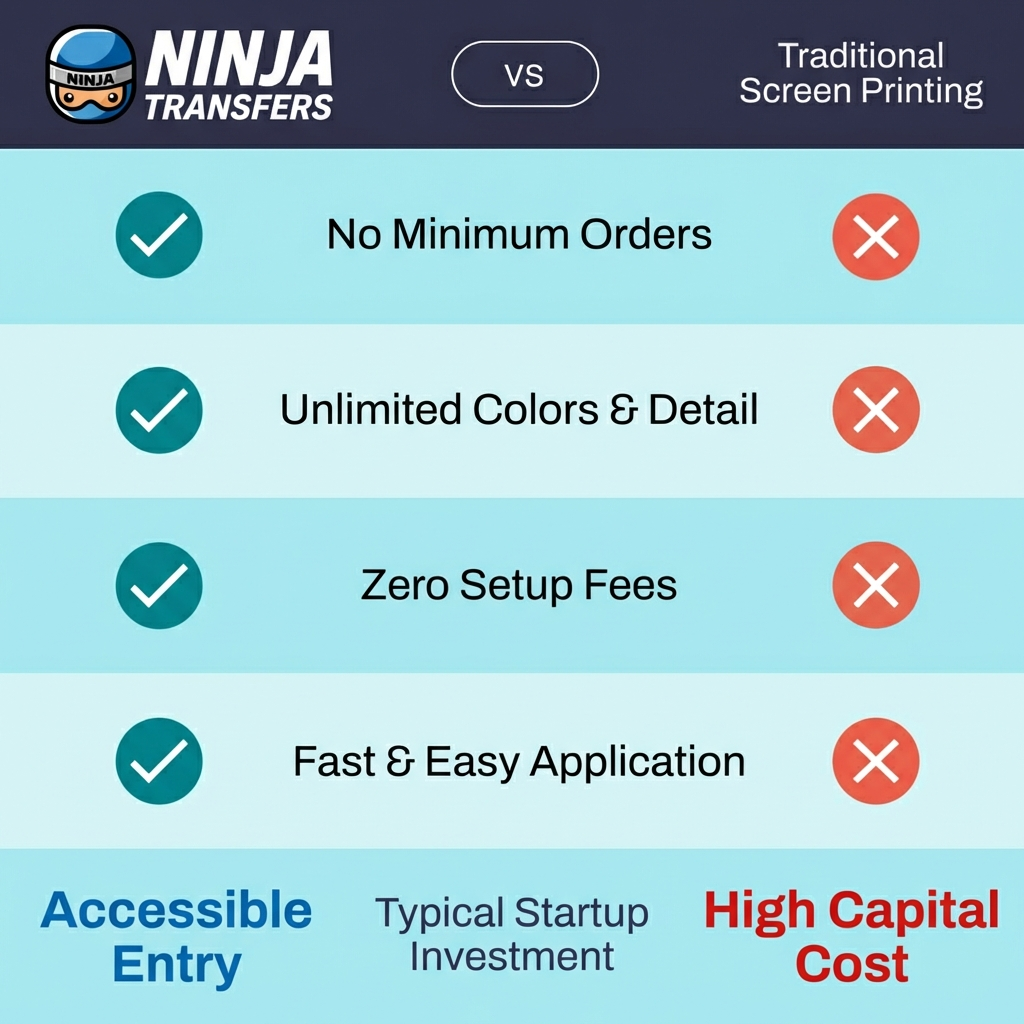 Ninja Transfers Facebook ad