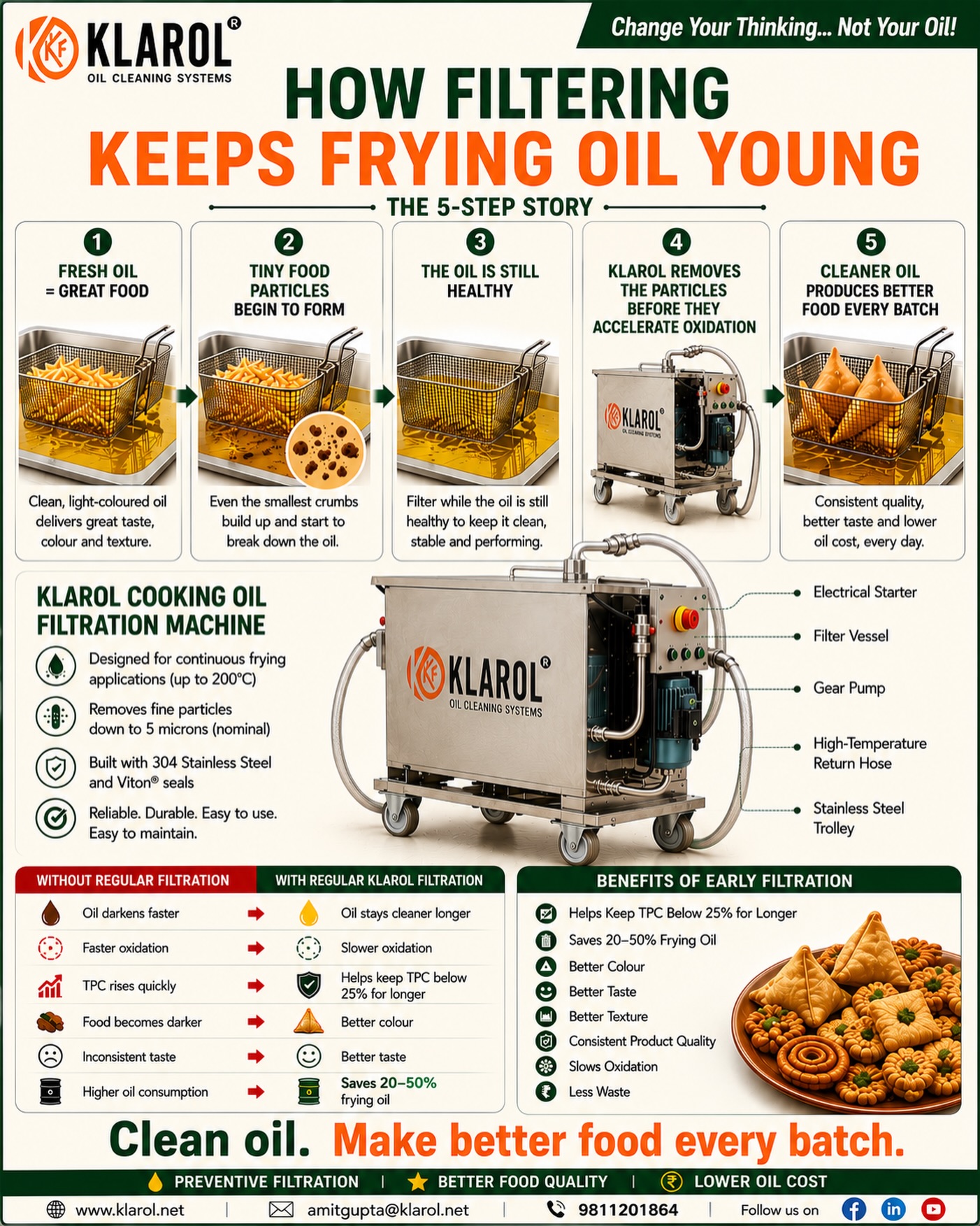 Klarol The Complete Clean Facebook ad: Klarol cooking oil purifier!
