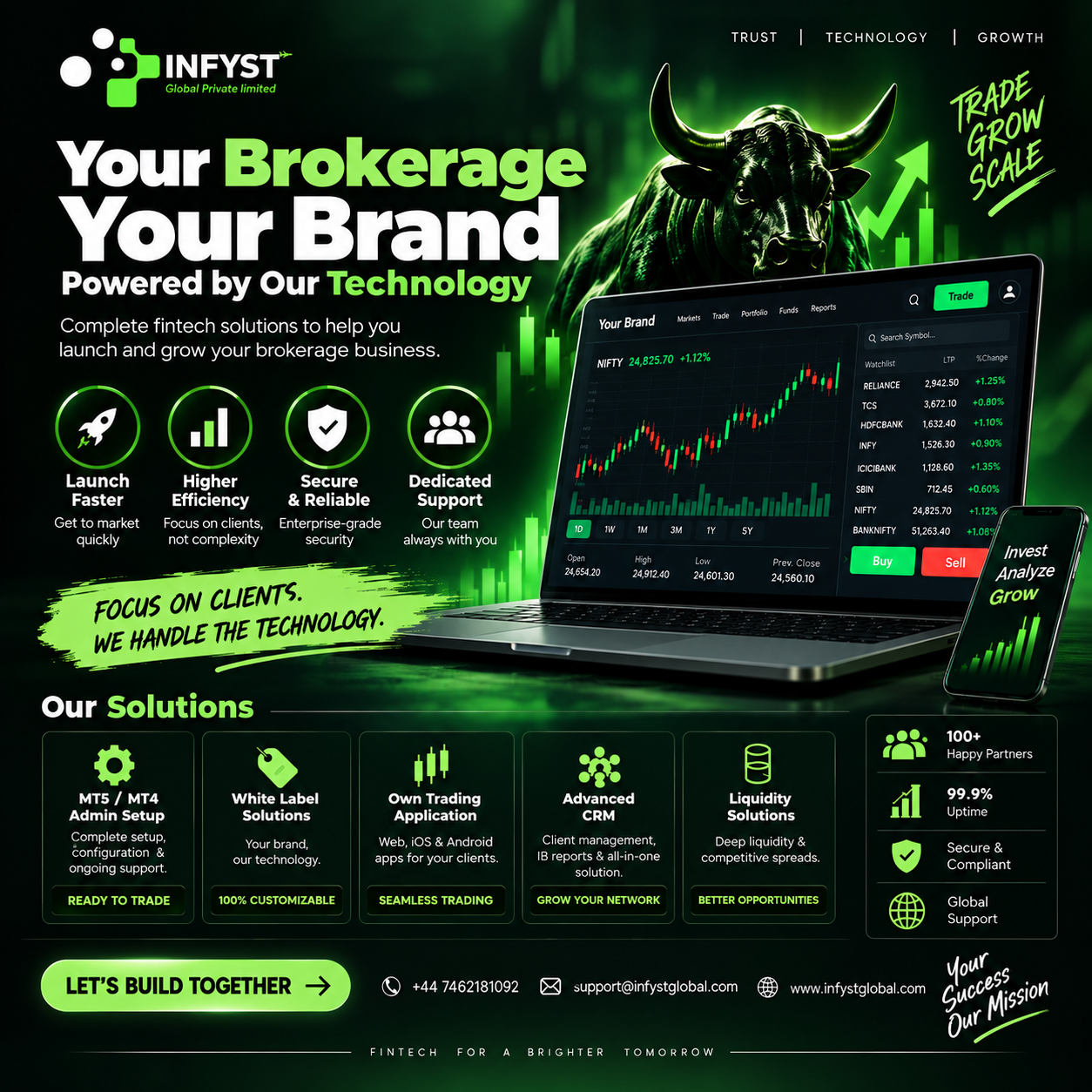 Infyst Technologies Facebook ad: Book Your Free Demo Today.