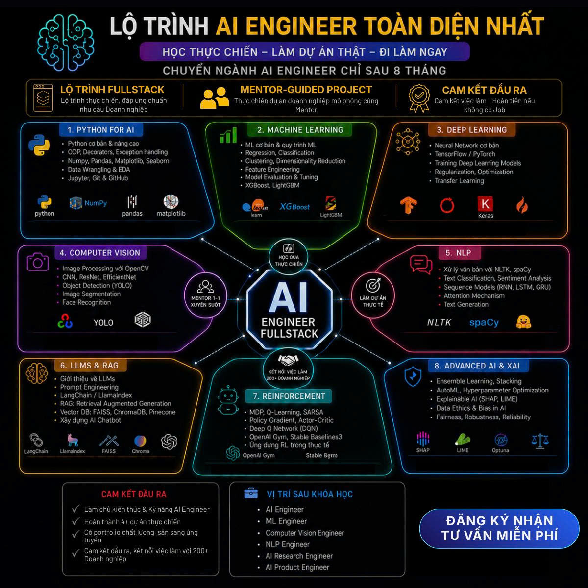 COLE AI - Đào tạo AI Engineer chuyên sâu Facebook ad: Xem thêm lộ trình