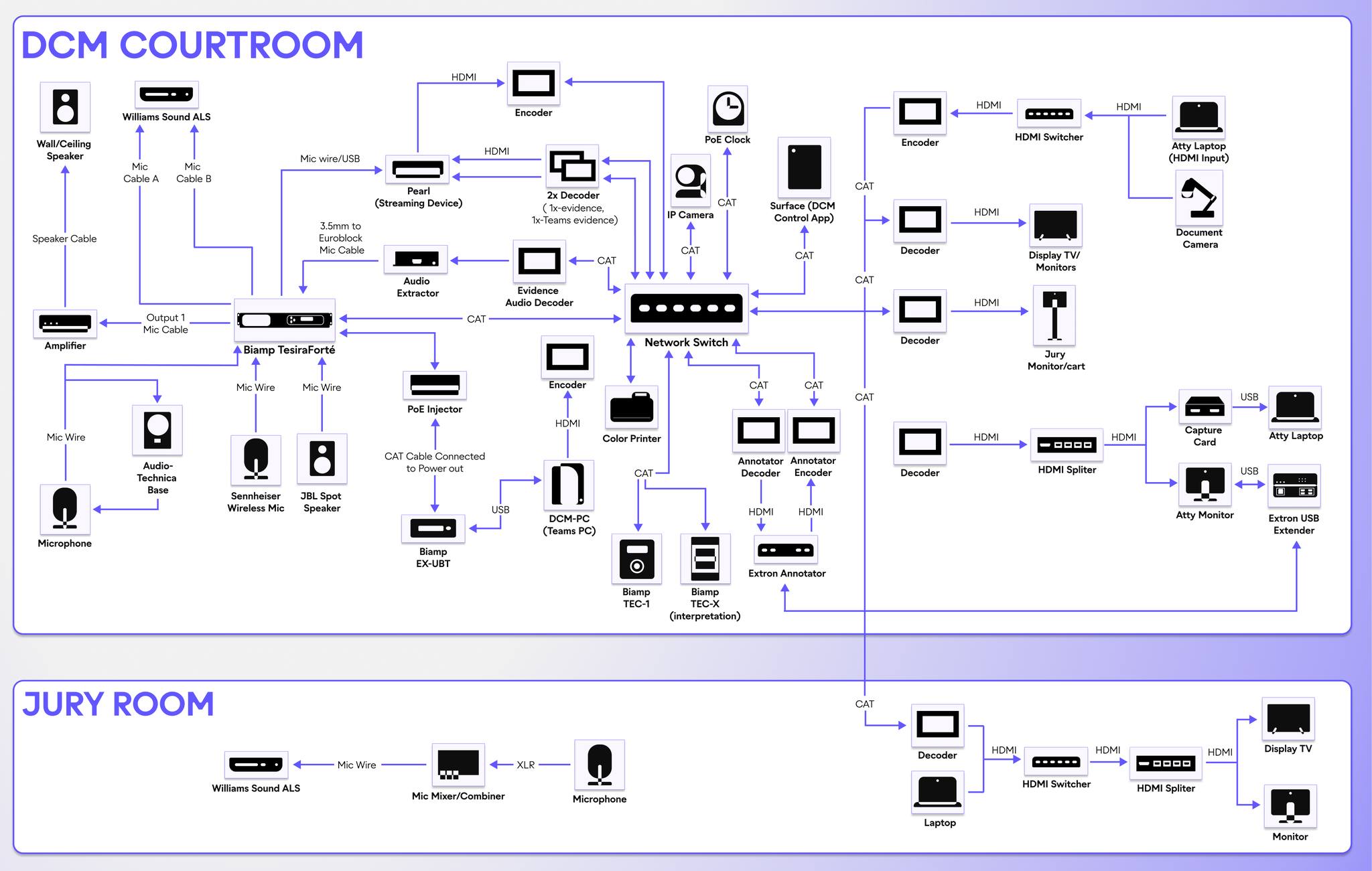 NDI Facebook ad: NY State Unified Court System Deploys 10,000 NDI Endpoints…