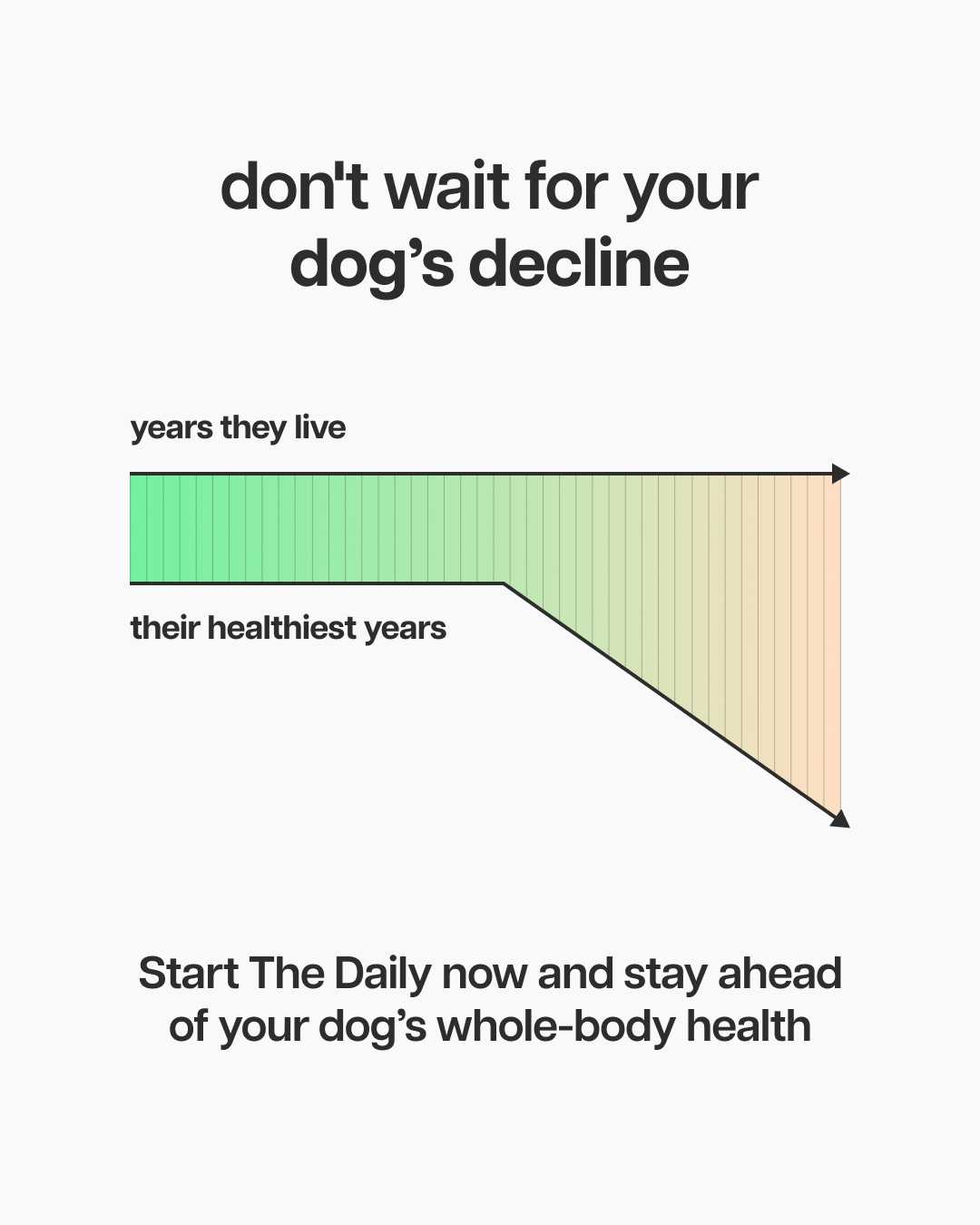 Native Pet Facebook ad